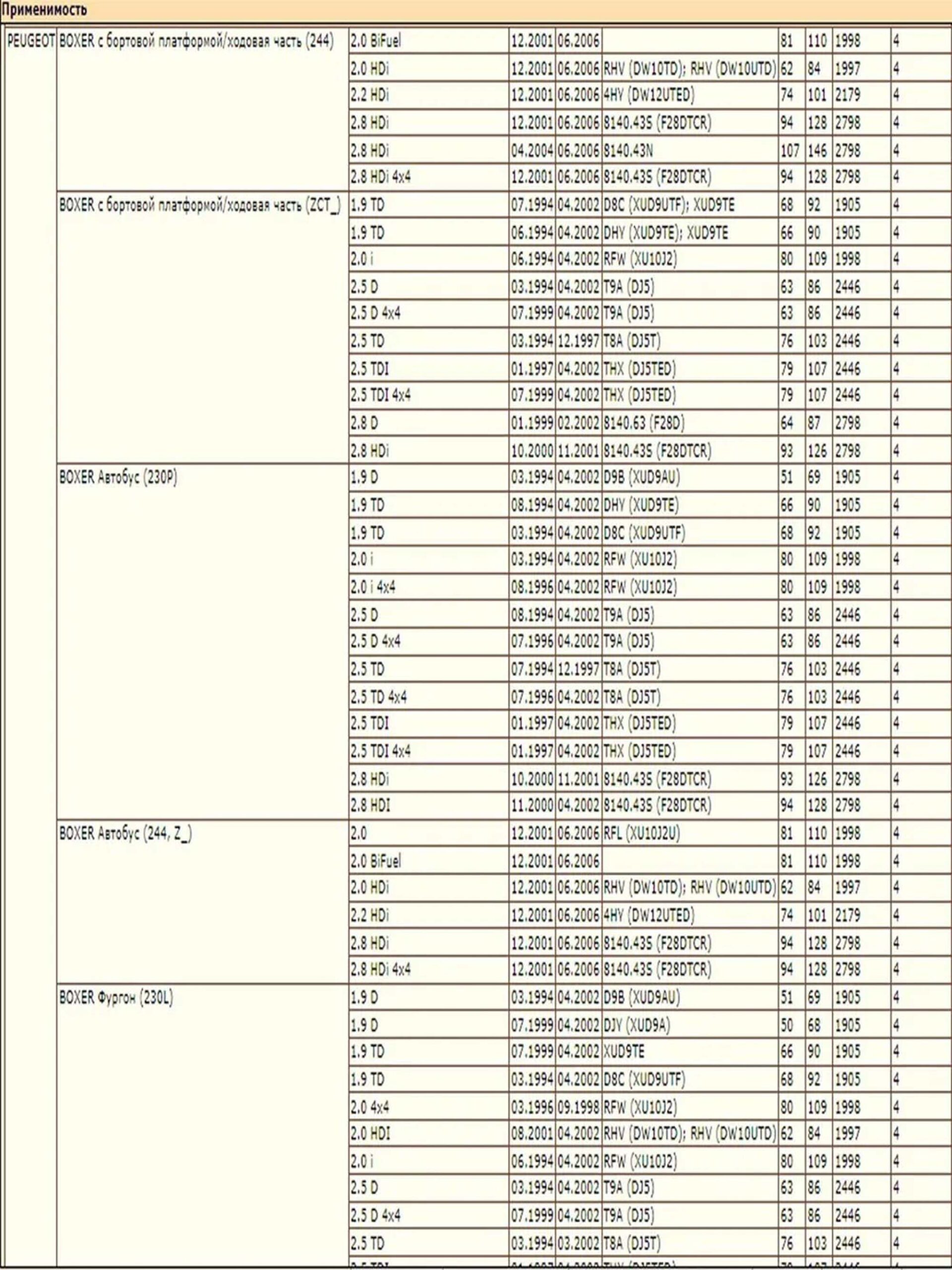 Опора шаровая DODA 1060230128 — изображение 5