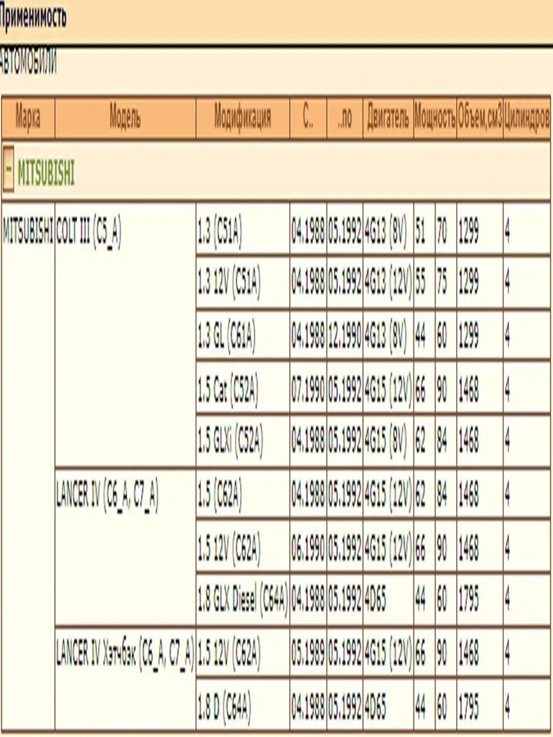 Стойка стабилизатора — изображение 2