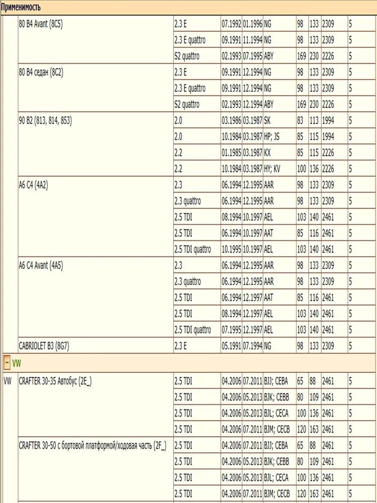 Термостат DODA 1040230088 для Ауди, Фольксваген — изображение 4