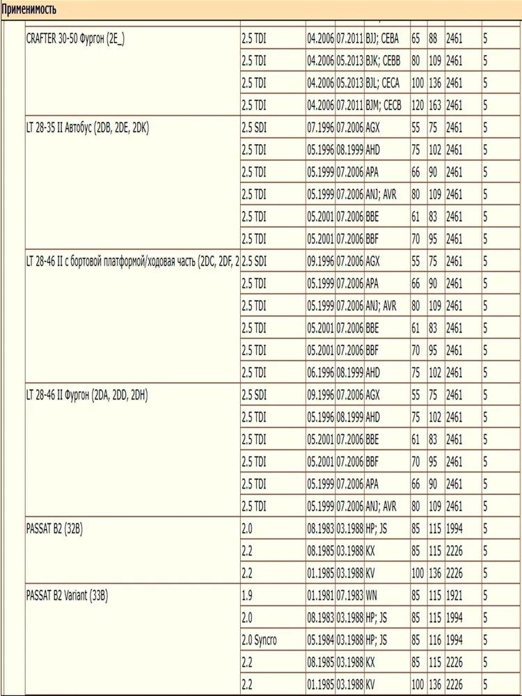 Термостат DODA 1040230088 для Ауди, Фольксваген — изображение 5