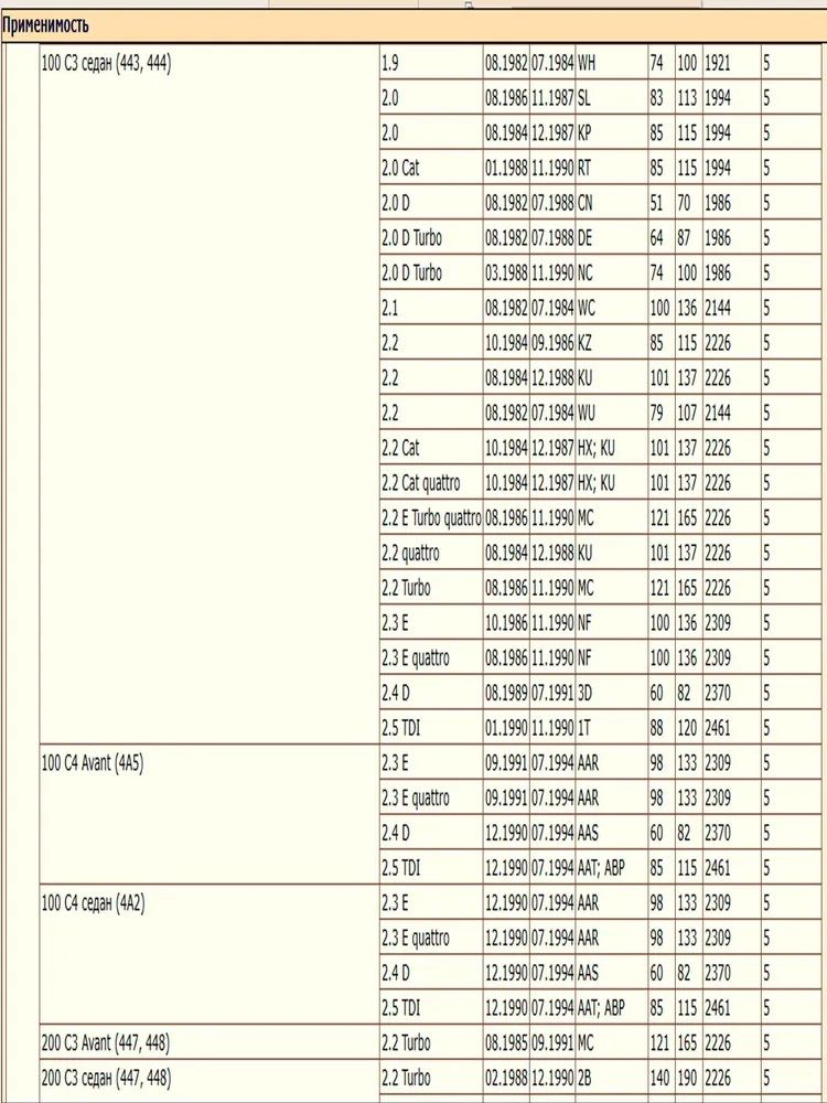Термостат DODA 1040230088 для Ауди, Фольксваген — изображение 3