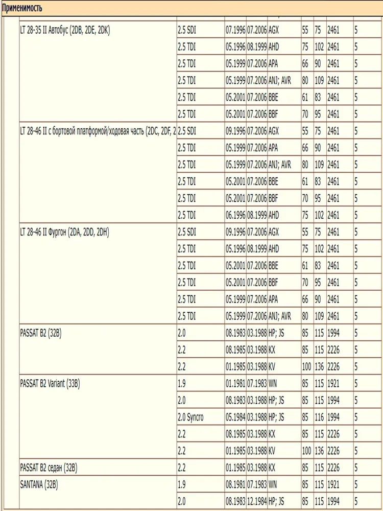 Термостат DODA 1040230088 для Ауди, Фольксваген — изображение 6