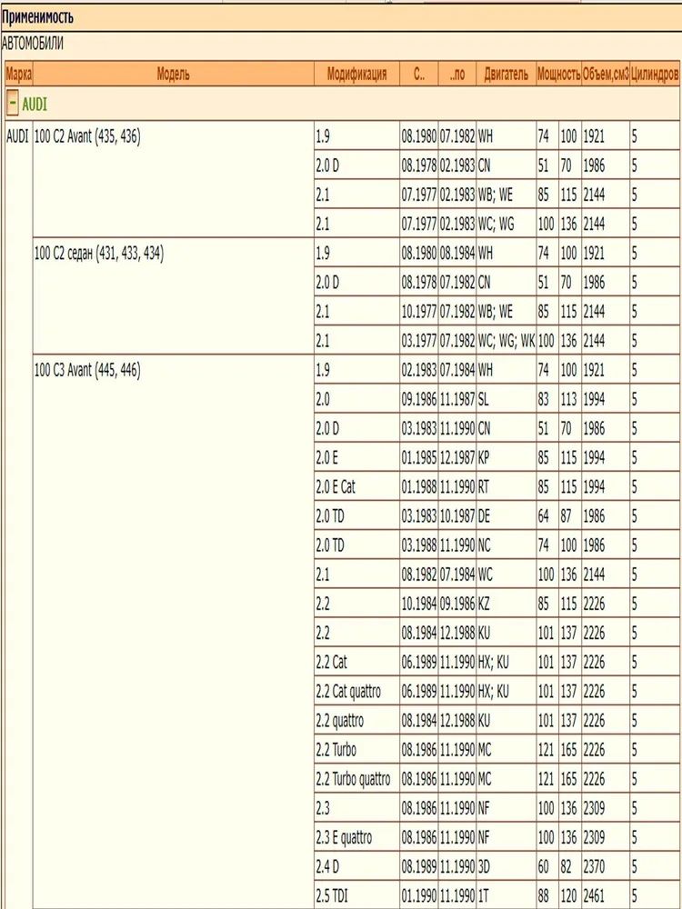 Термостат DODA 1040230088 для Ауди, Фольксваген — изображение 2