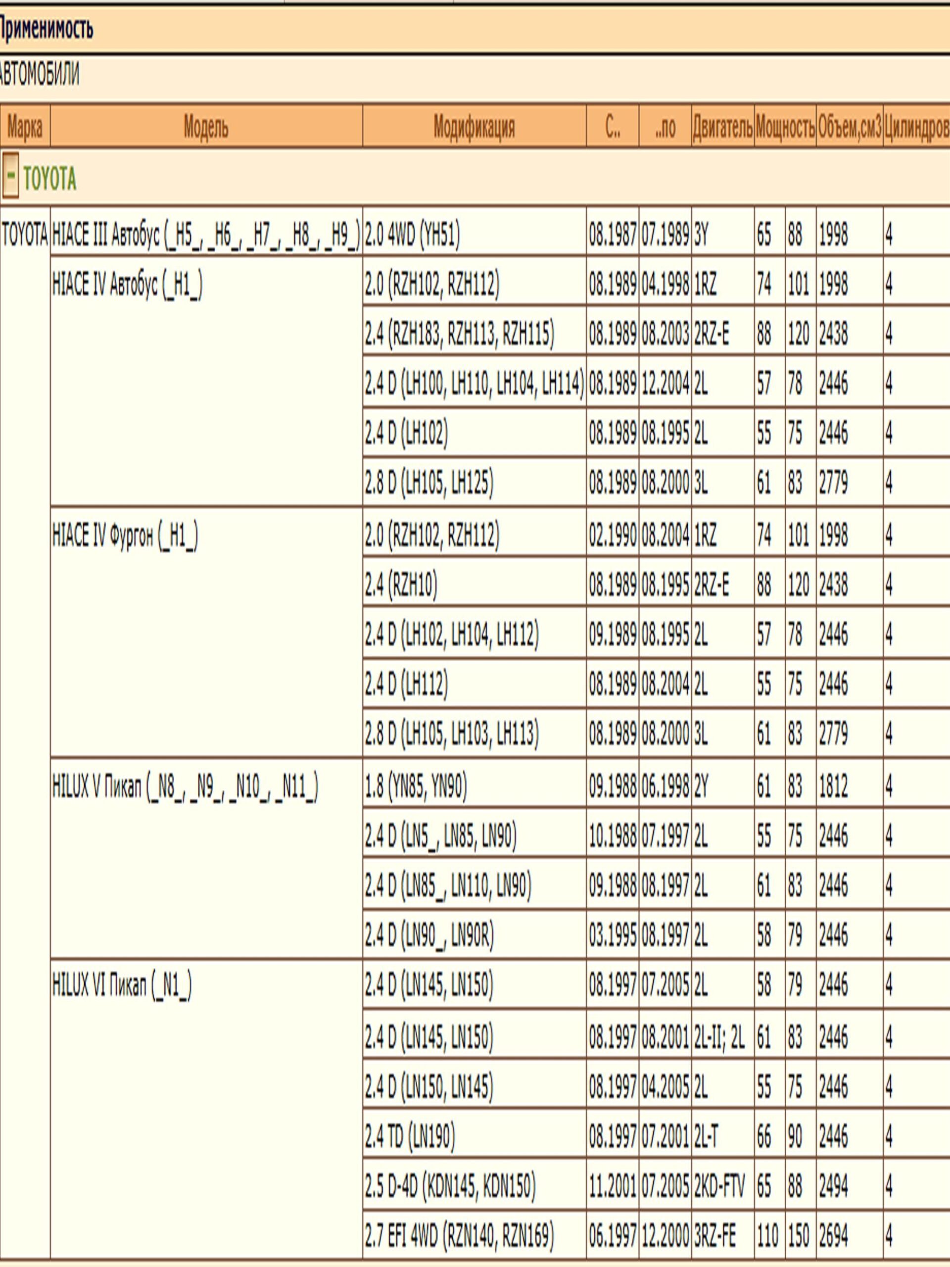 Колодки тормозные передние для Тойота ХАЙС WII AUTO 04465-23040/LT008 — изображение 2