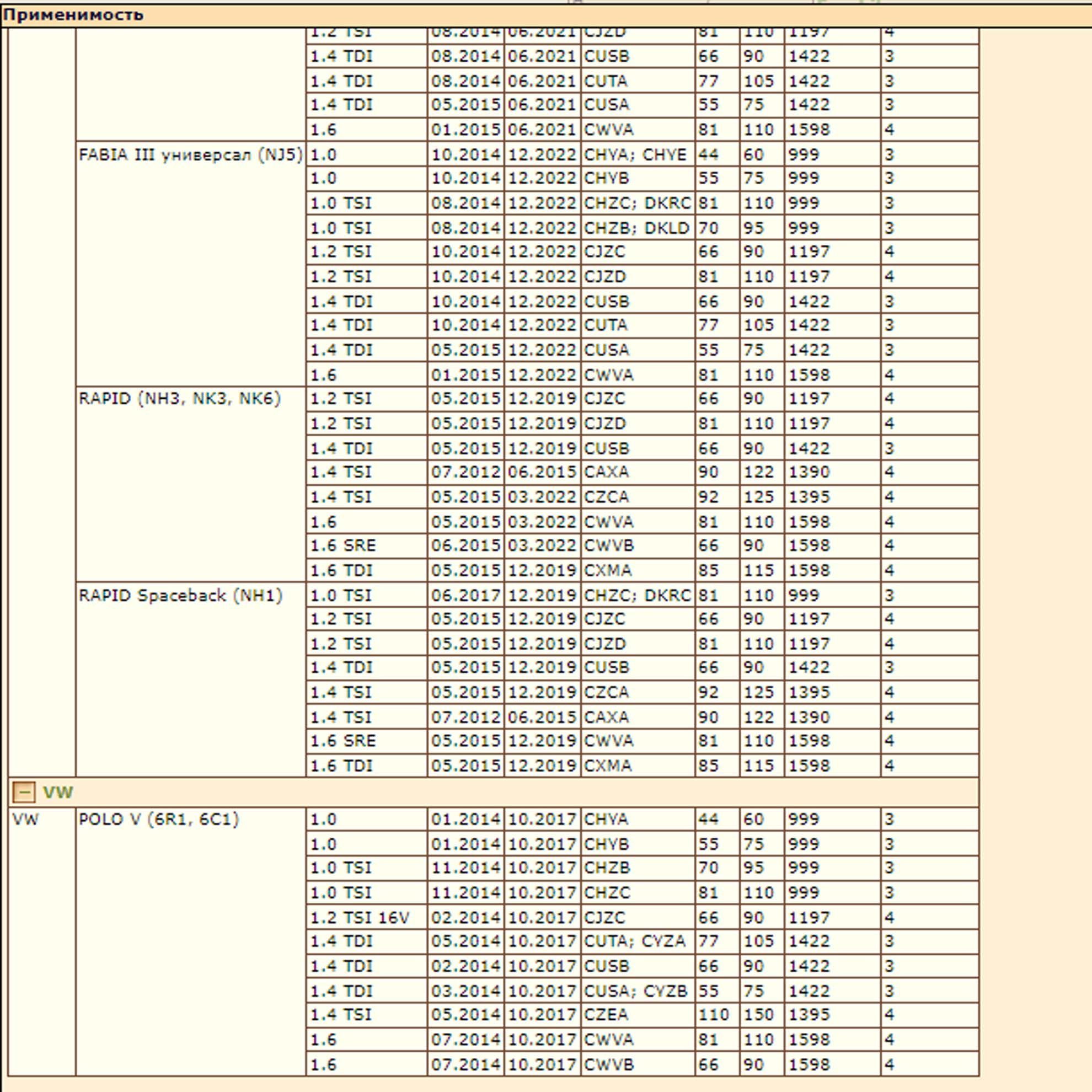 Ремкомплект суппорта — изображение 2
