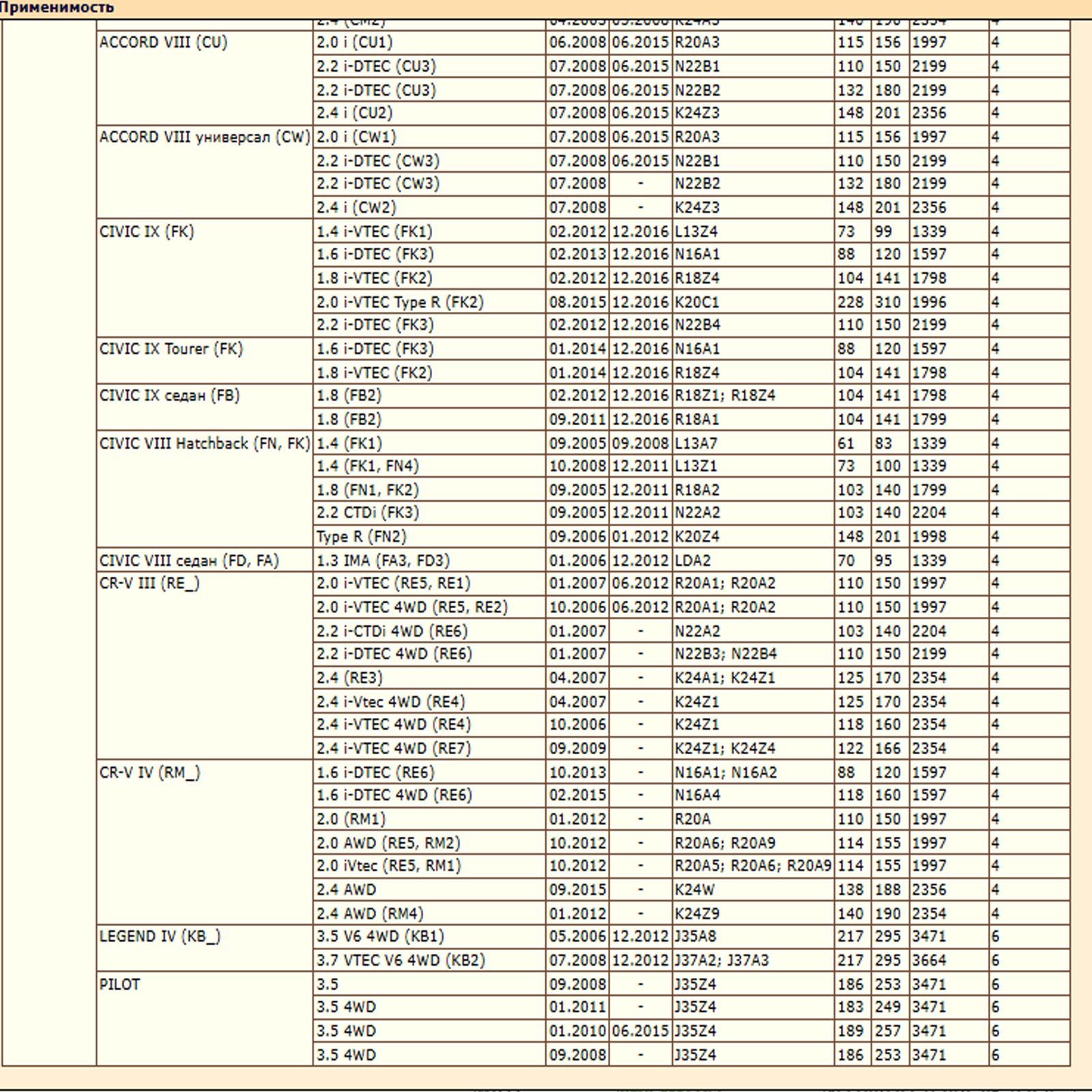 Фильтр салонный угольный для Хонда Пилот, Легенд, Цивик, Аккорд CR-V, Грейт Вол Ховер H6, WII AUTO 80292SDC505HE/LT088 — изображение 3