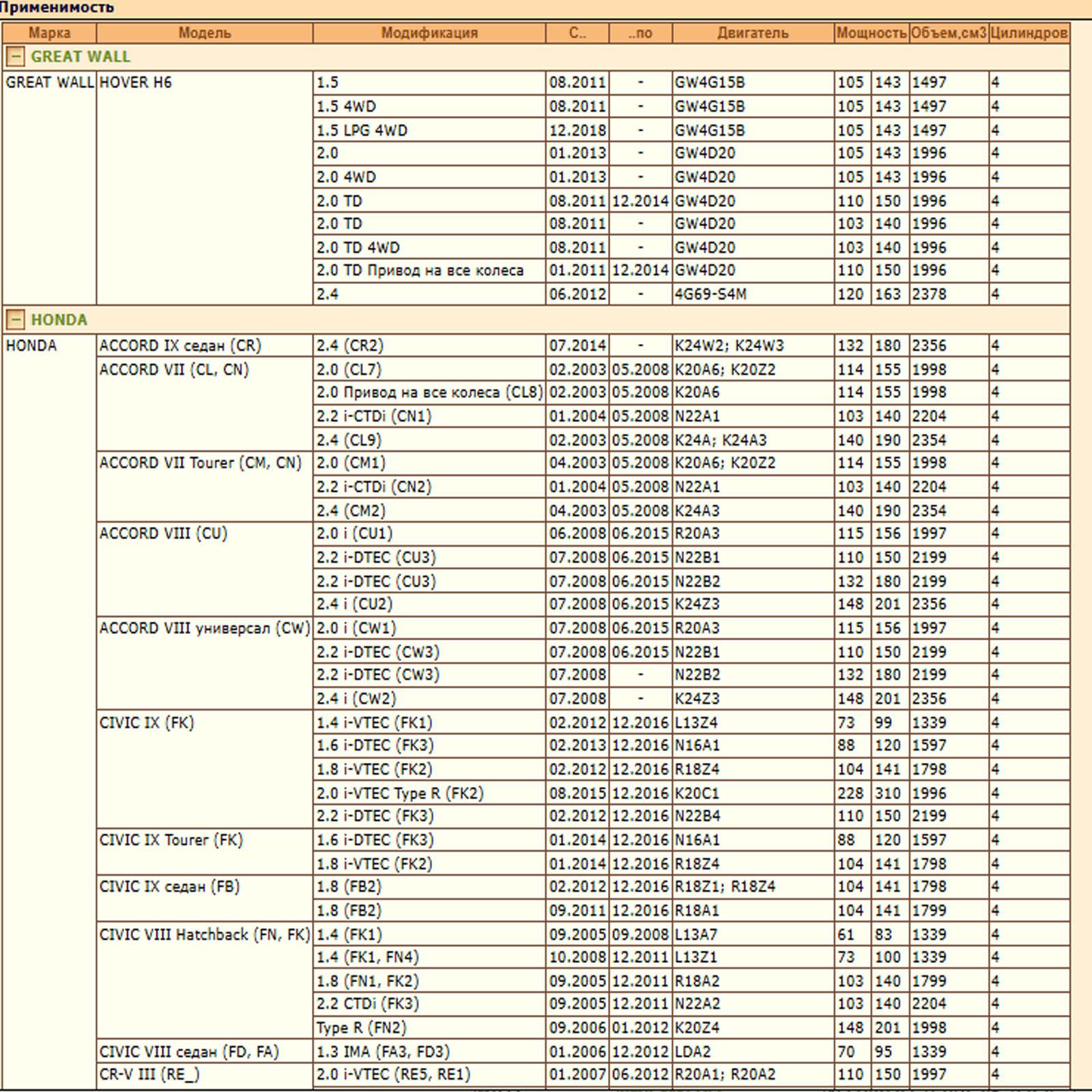 Фильтр салонный угольный для Хонда Пилот, Легенд, Цивик, Аккорд CR-V, Грейт Вол Ховер H6, WII AUTO 80292SDC505HE/LT088 — изображение 2