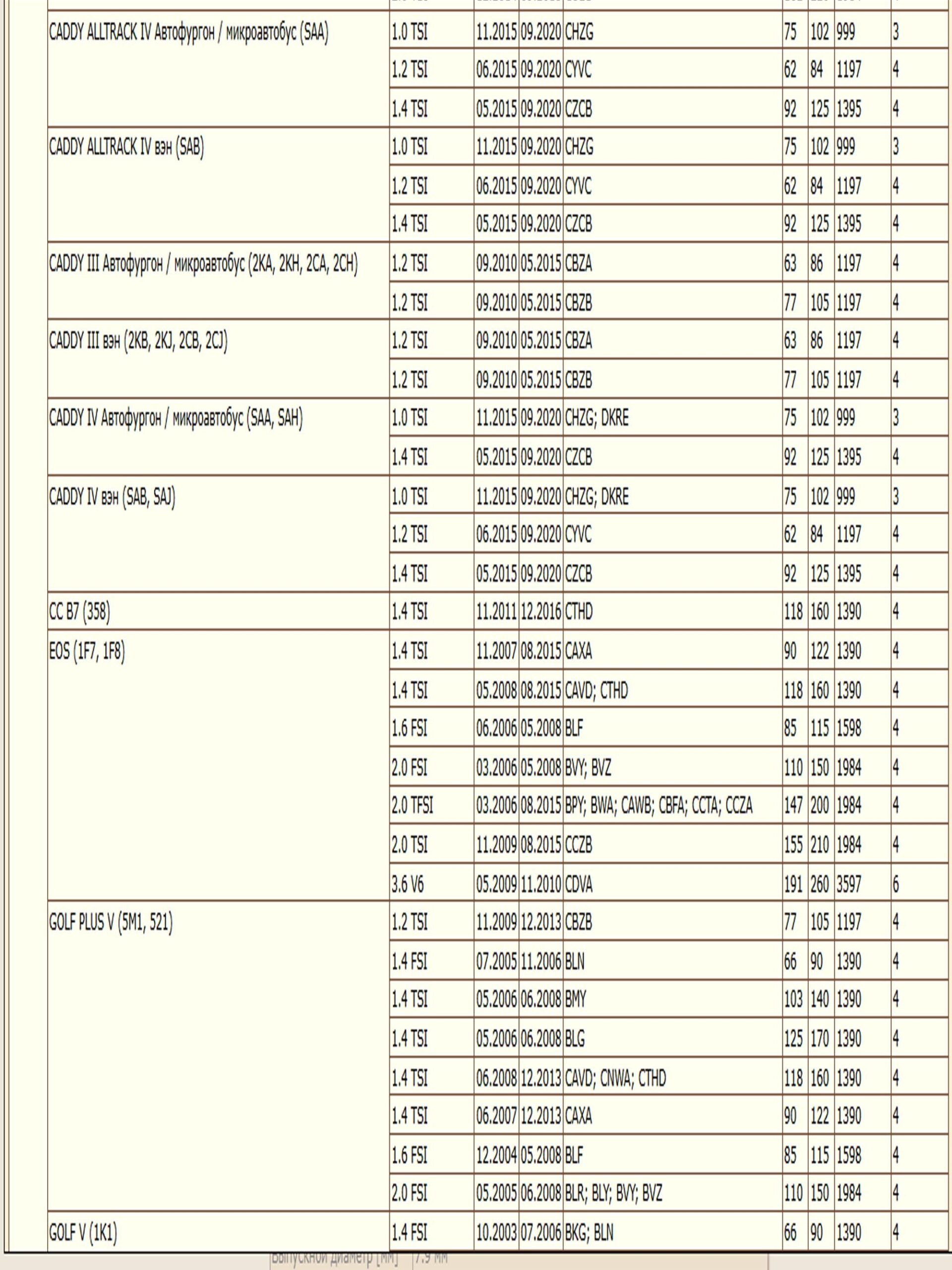 Фильтр топливный WII AUTO 1K0201051E/LT150 для Ауди а3, Сеат Ибица, Шкода Суперб, Октавия, Фольксваген Амарок, Транспортер Т5 — изображение 8