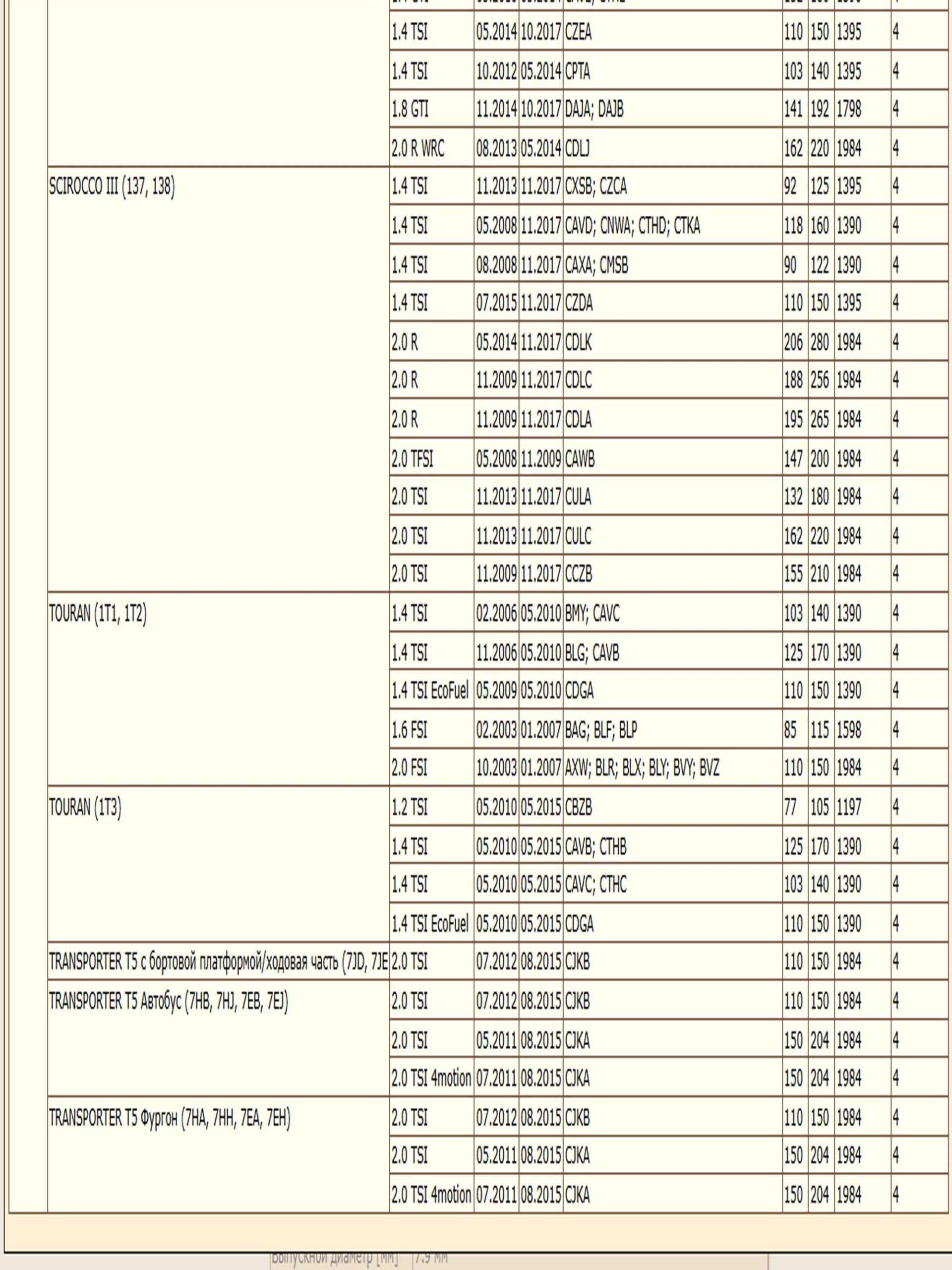 Фильтр топливный WII AUTO 1K0201051E/LT150 для Ауди а3, Сеат Ибица, Шкода Суперб, Октавия, Фольксваген Амарок, Транспортер Т5 — изображение 11