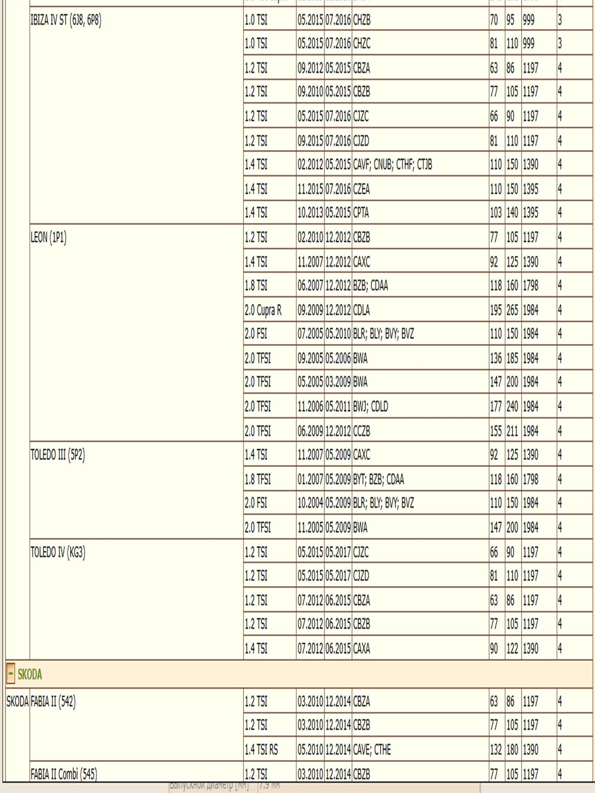 Фильтр топливный WII AUTO 1K0201051E/LT150 для Ауди а3, Сеат Ибица, Шкода Суперб, Октавия, Фольксваген Амарок, Транспортер Т5 — изображение 6