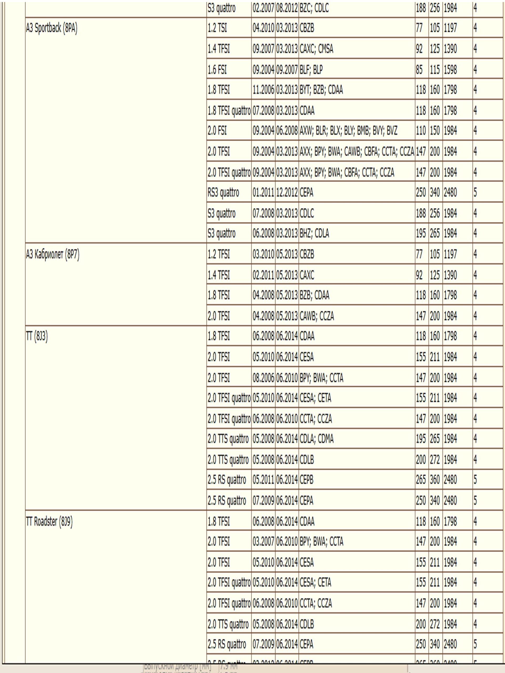 Фильтр топливный WII AUTO 1K0201051E/LT150 для Ауди а3, Сеат Ибица, Шкода Суперб, Октавия, Фольксваген Амарок, Транспортер Т5 — изображение 4
