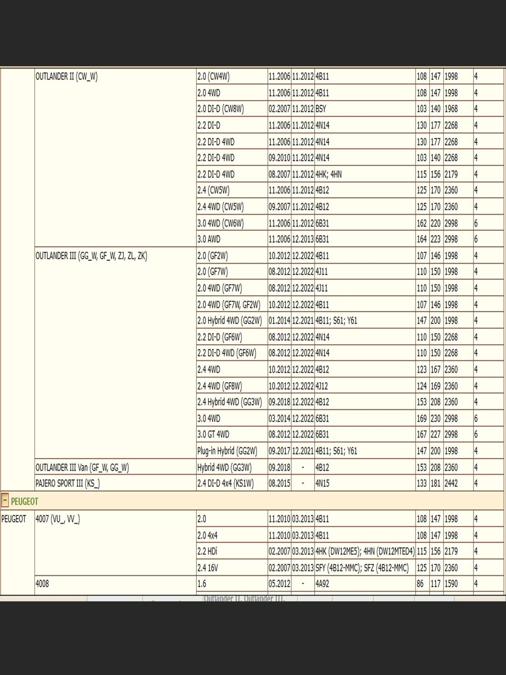 Салонный угольный фильтр применяется для Мицубиши Аутлендер, Пежо 4007 WII AUTO 6447ZY/LT116 — изображение 5