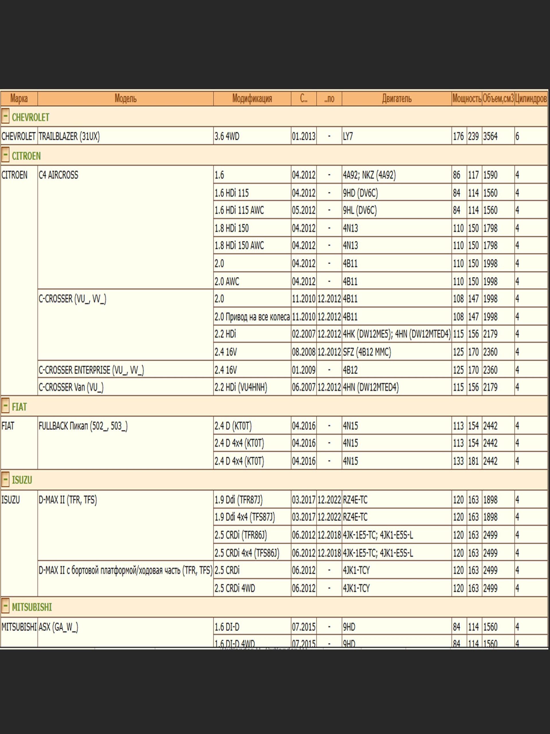 Салонный угольный фильтр применяется для Мицубиши Аутлендер, Пежо 4007 WII AUTO 6447ZY/LT116 — изображение 3