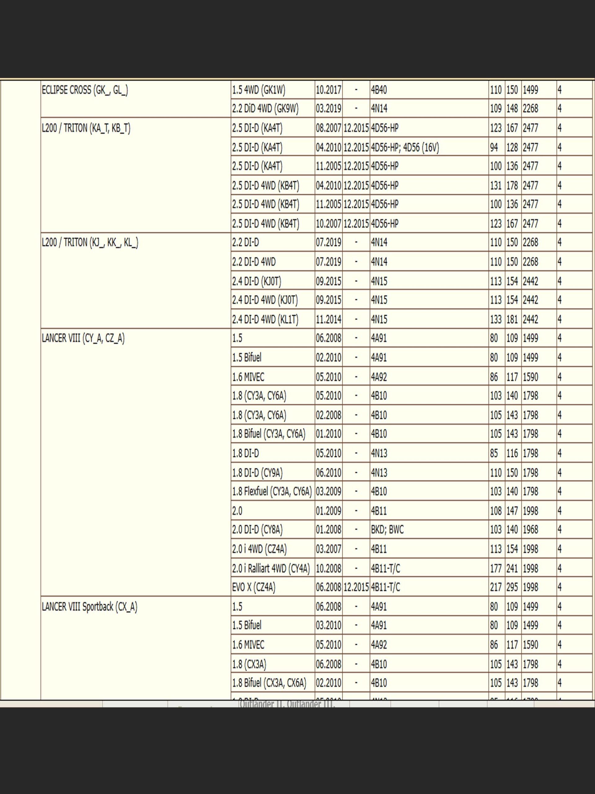 Салонный угольный фильтр применяется для Мицубиши Аутлендер, Пежо 4007 WII AUTO 6447ZY/LT116 — изображение 4