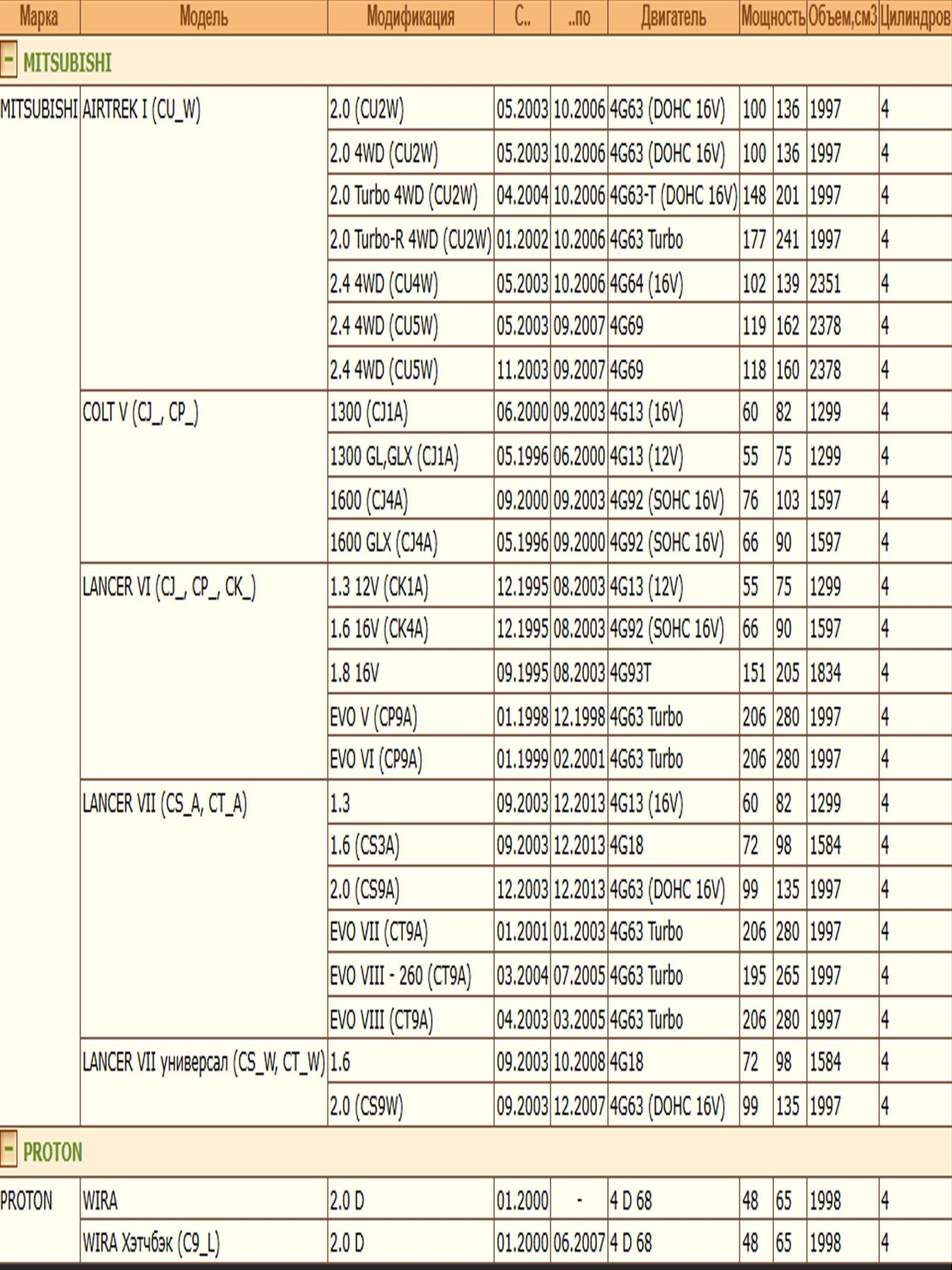 Фильтр двигателя воздушный для Мицубиши Лансер WII AUTO MR188657/LT102 — изображение 3