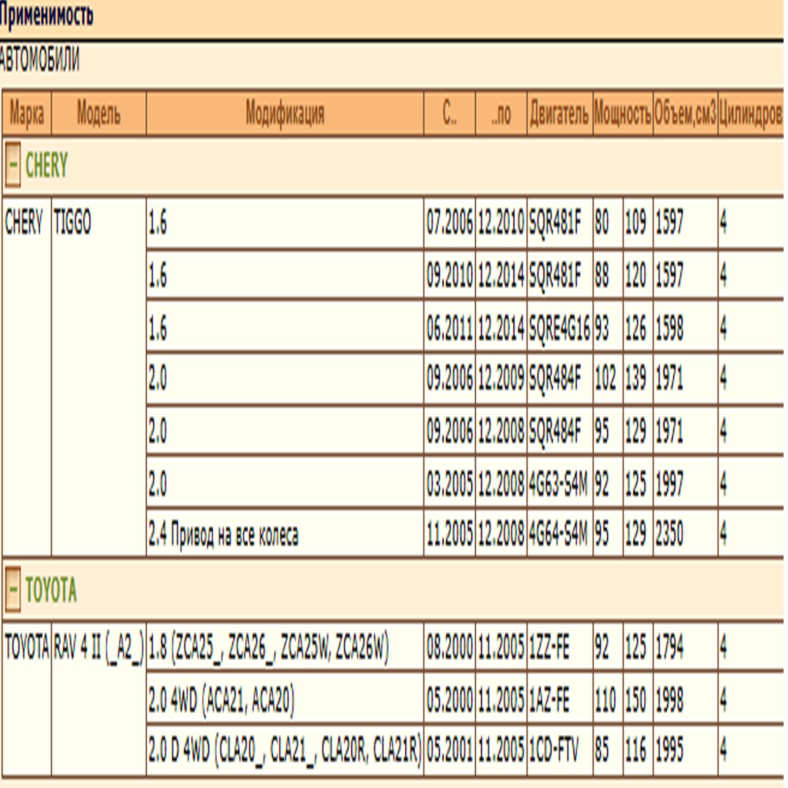 Колодки тормозные задние для Тойота РАВ 4, Чери Тигго, Вортекс Тинго WII AUTO 04466-42010/LT055 — изображение 2