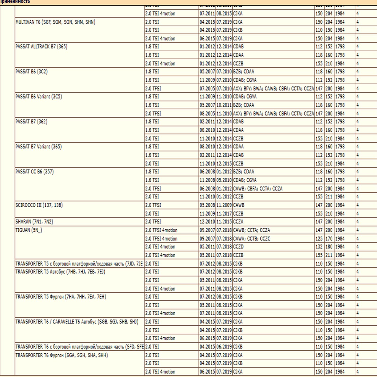 Масляный фильтр для автомобилей Ауди, Сеат, Шкода, Фольксваген, Хавал, WII AUTO 06J115403C/LT148 — изображение 5