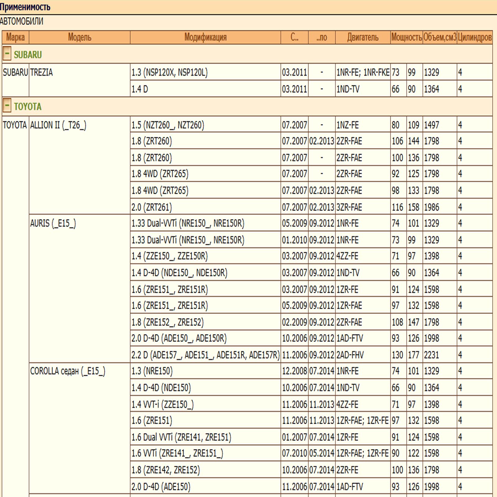 Колодки тормозные передние для Тойота РАВ 4, Ярис, Аурис, Королла, Урбан круизер, Субару Трезия — изображение 2