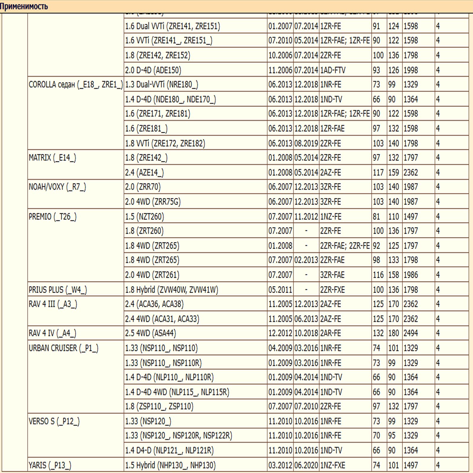 Колодки тормозные передние для Тойота РАВ 4, Ярис, Аурис, Королла, Урбан круизер, Субару Трезия — изображение 3