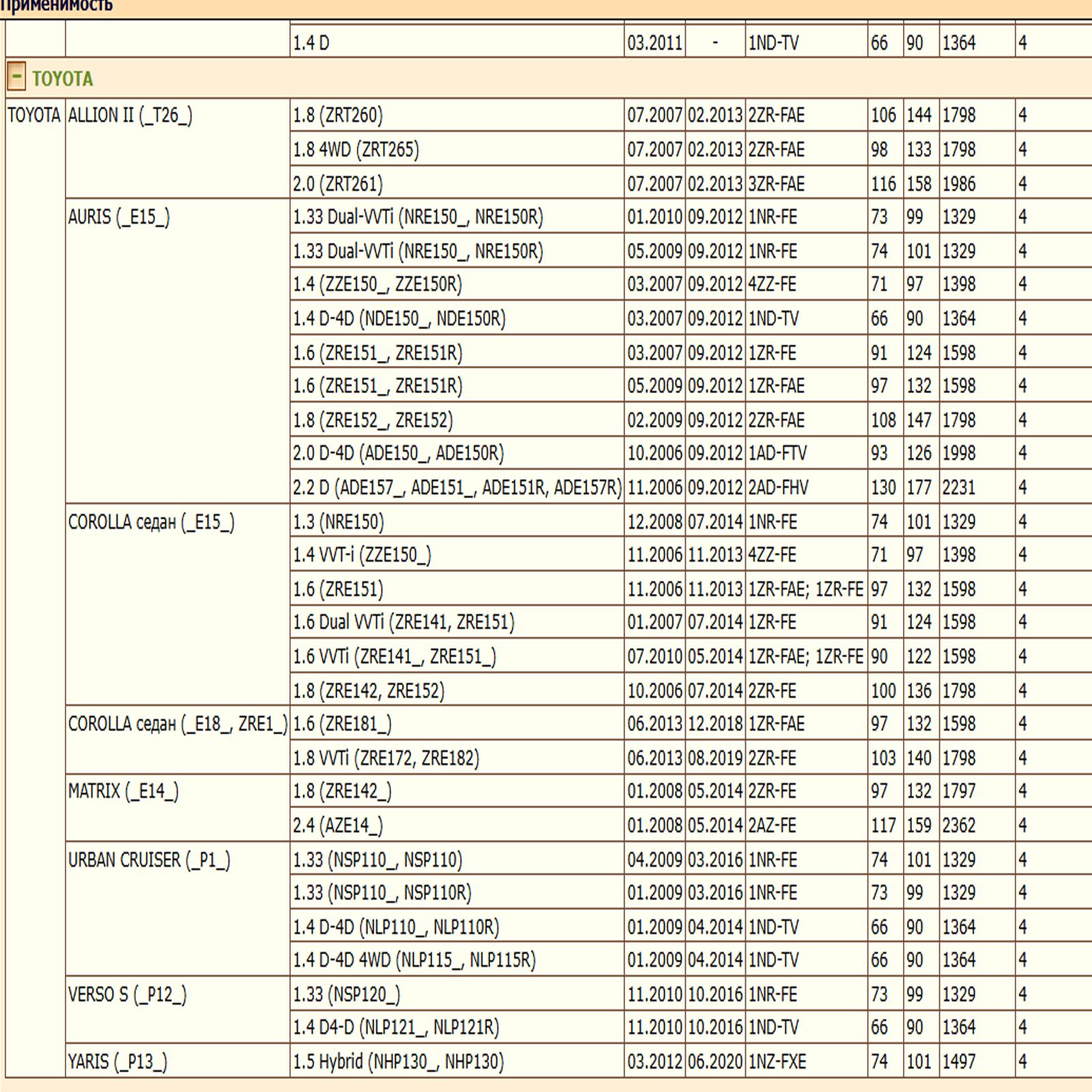 Колодки тормозные передние для Тойота Алион, Аурис, Королла, Матрикс, Премио, Приус, РАВ 4, Субару Трезия WII AUTO 04465-02310/LT003 — изображение 3