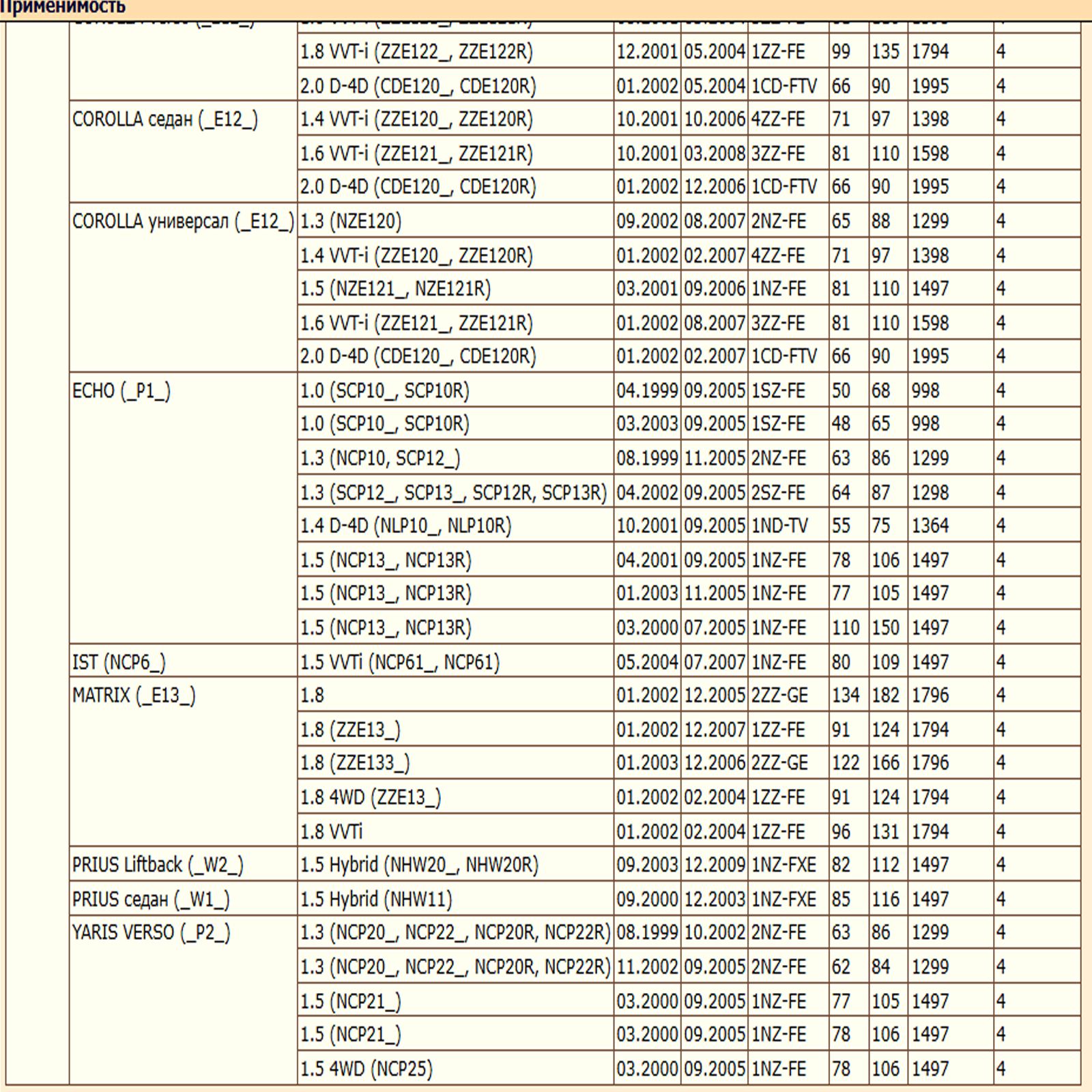 Колодки тормозные задние для Тойота Селика, Королла, Эхо, Ист, Матрикс, Приус WII AUTO 04466-52050/LT053 — изображение 3