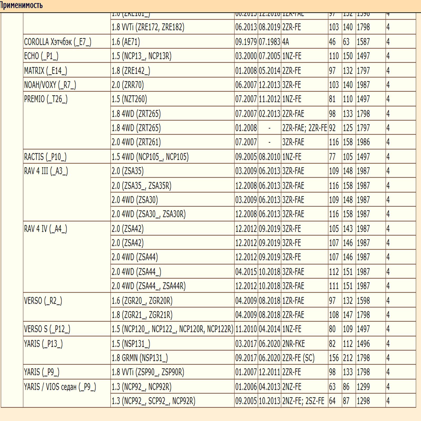Воздушный фильтр применяется для автомобилей Лексус LS, NX, Тойота Аллион, Ярис WII AUTO 178010M020/LT131 — изображение 4