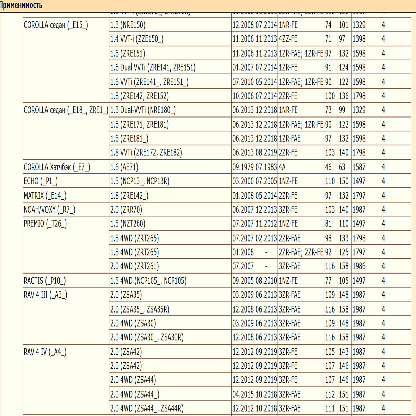 Воздушный фильтр применяется для автомобилей Лексус LS, NX, Тойота Аллион, Ярис WII AUTO 178010M020/LT131 — изображение 3