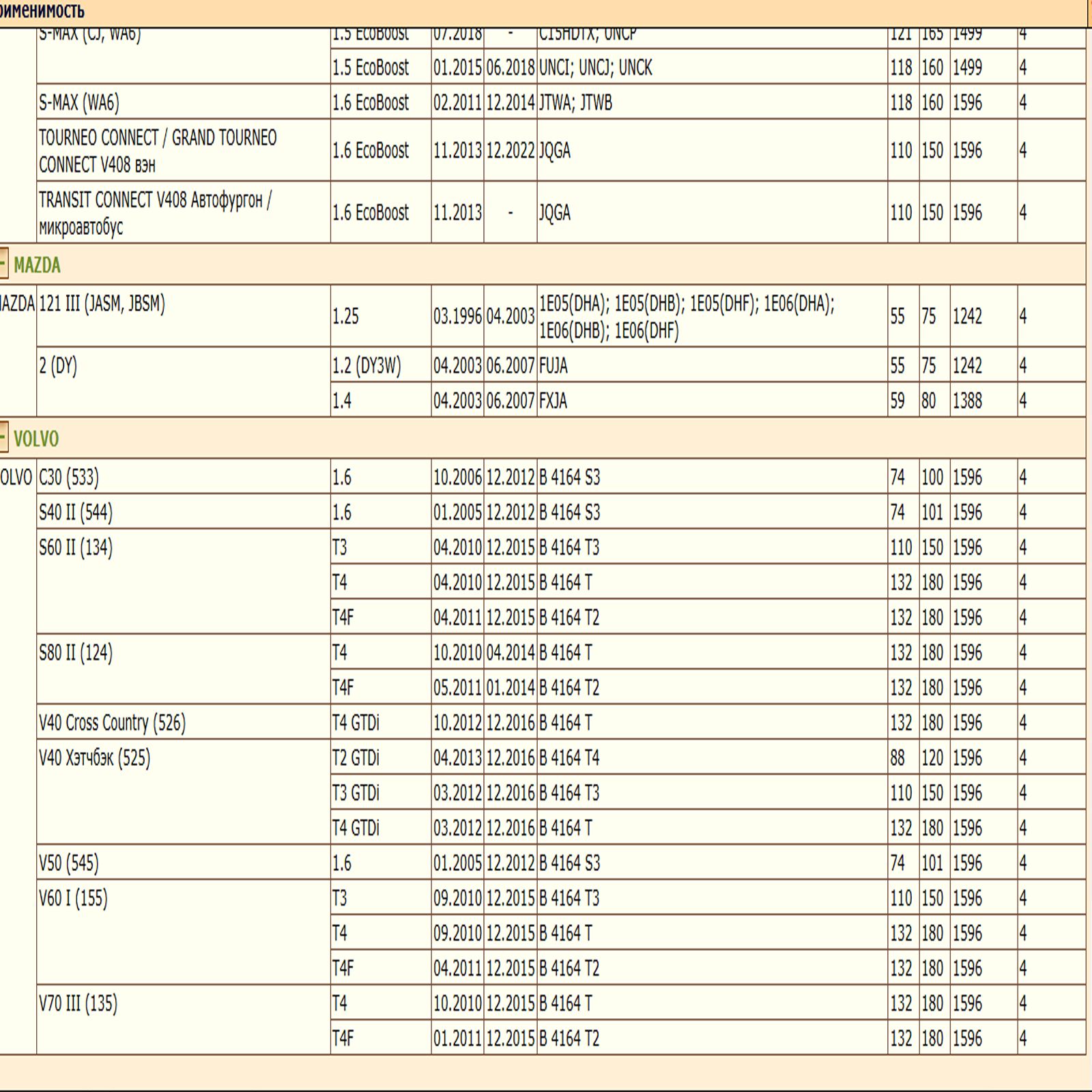 Масляный фильтр, для Форд, Мазда, Вольво WII AUTO 31339023/LT164 — изображение 2