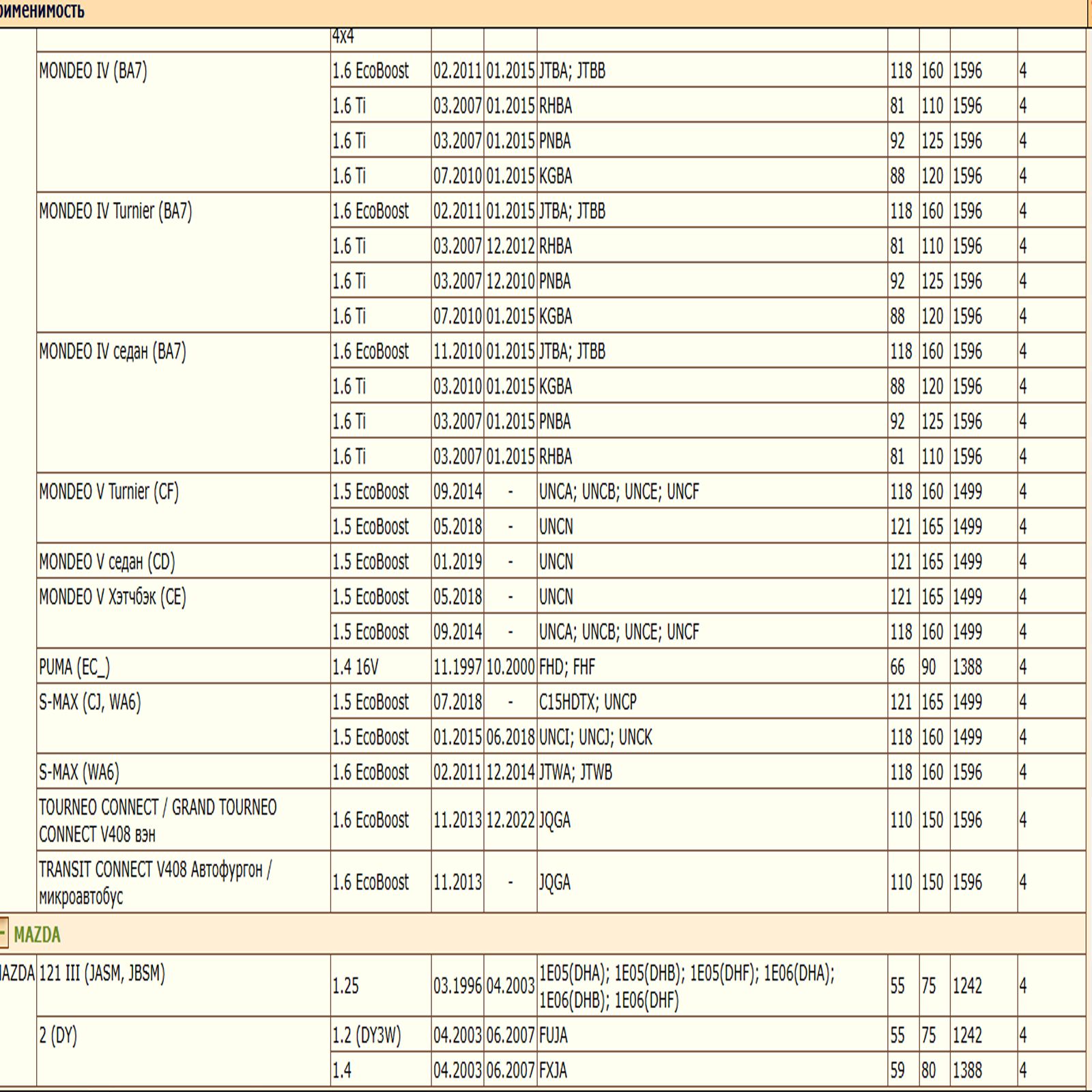 Масляный фильтр, для Форд, Мазда, Вольво WII AUTO 31339023/LT164 — изображение 7