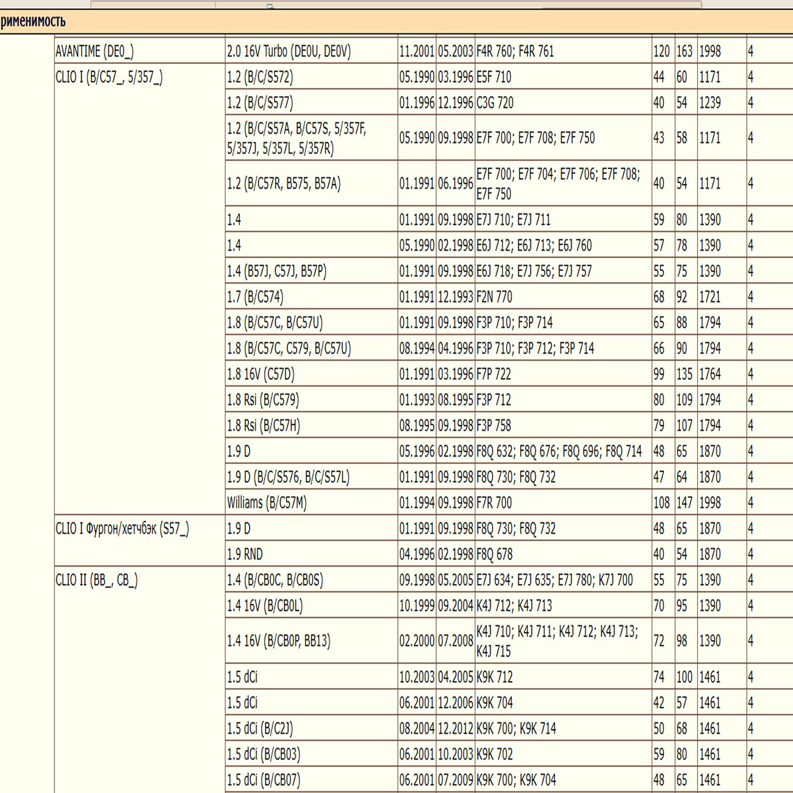 Фильтр масляный для Рено, Ниссан, Лада WII AUTO 9110718/LT080 — изображение 9