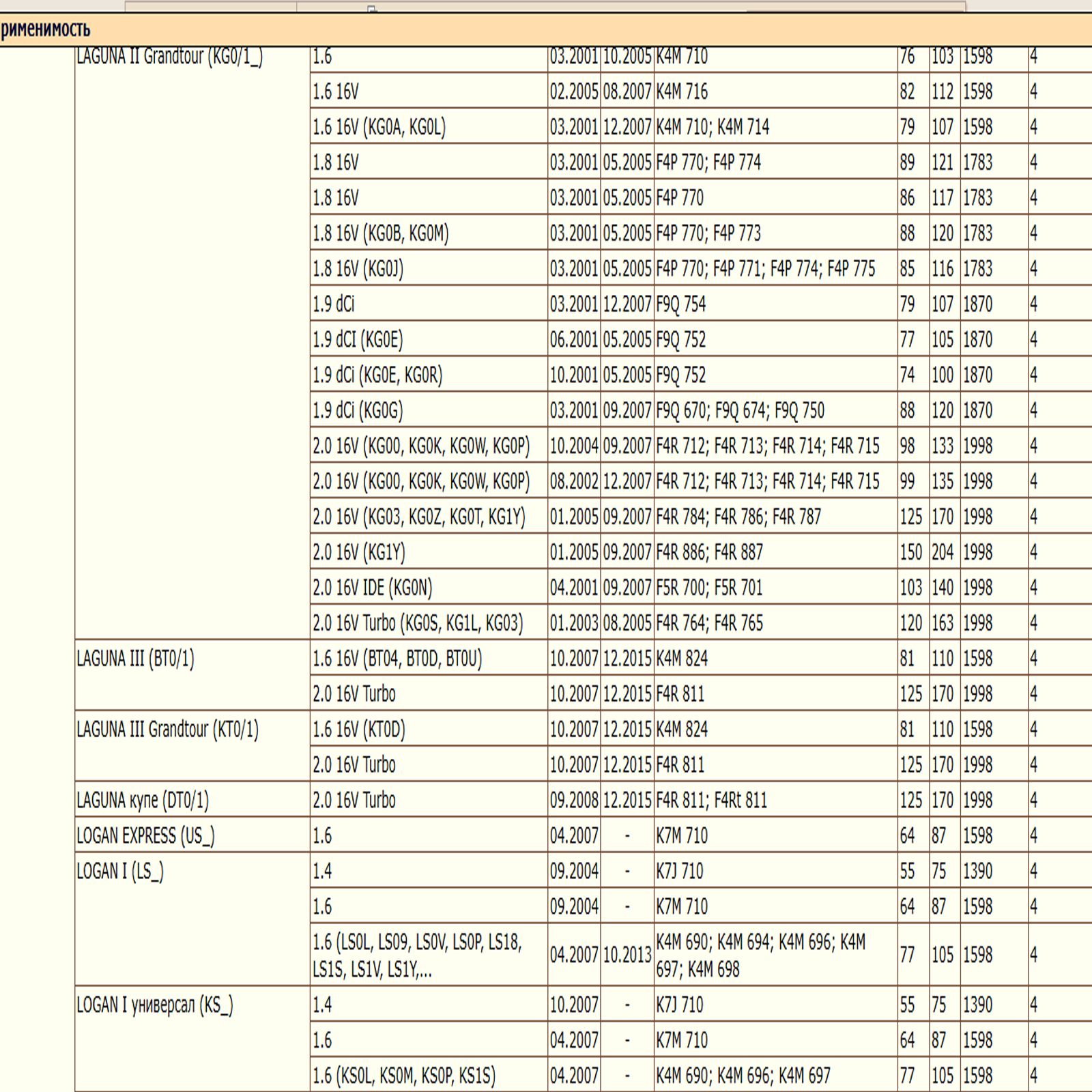 Фильтр масляный для Рено, Ниссан, Лада WII AUTO 9110718/LT080 — изображение 14