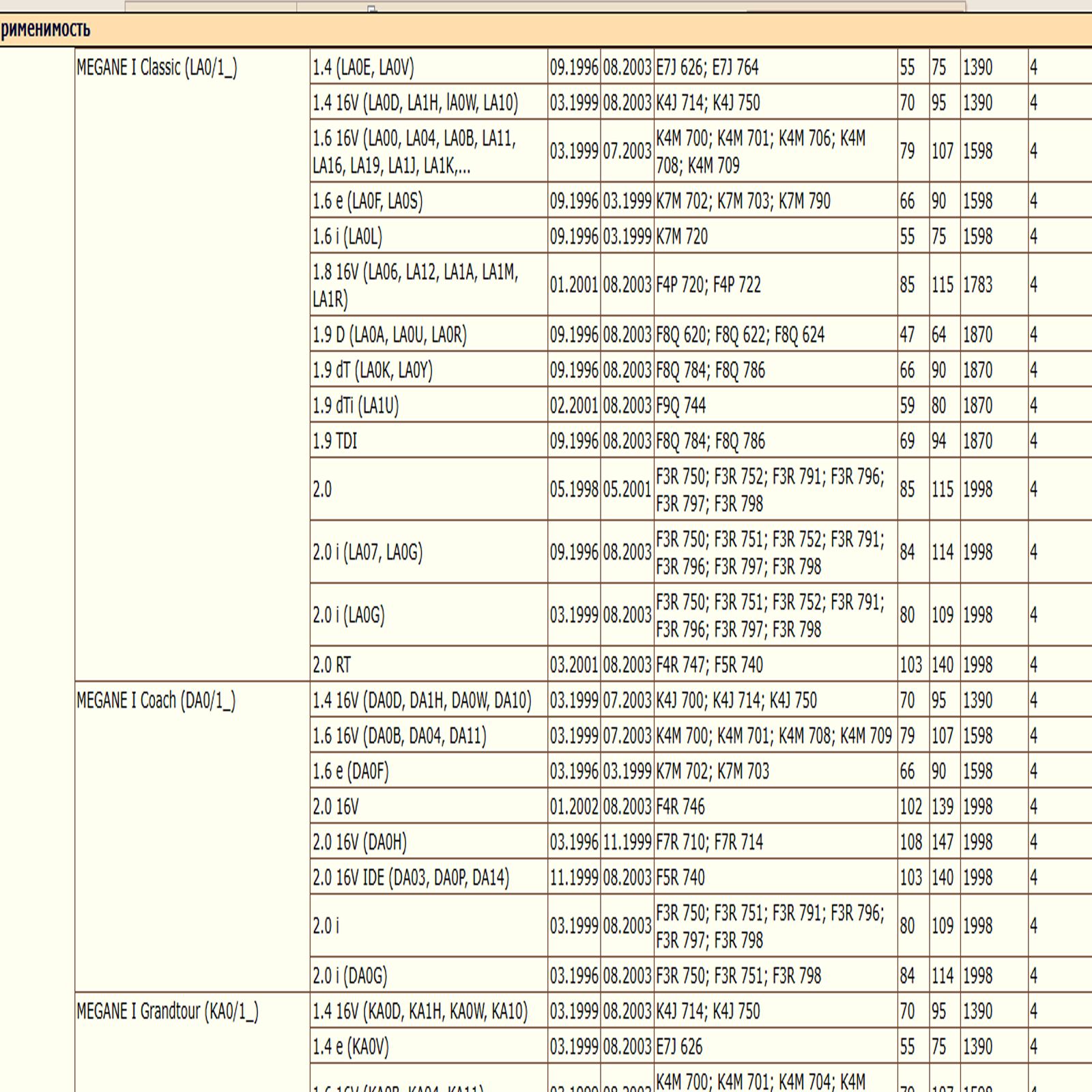 Фильтр масляный для Рено, Ниссан, Лада WII AUTO 9110718/LT080 — изображение 16