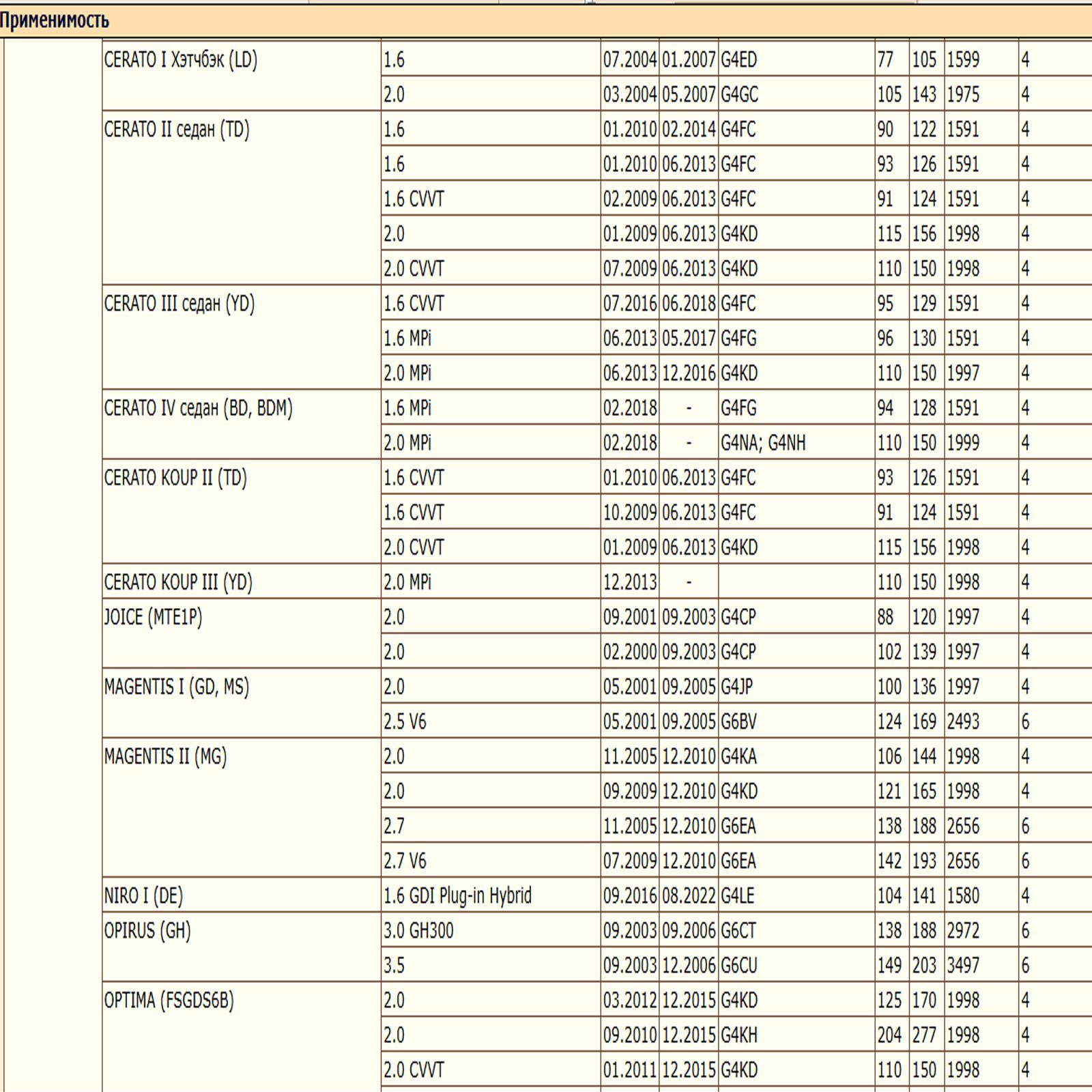 Масляный фильтр предназначенный для автомобилей Хонда, Хендай, Киа, Мазда WII AUTO MD352626/LT101 — изображение 13