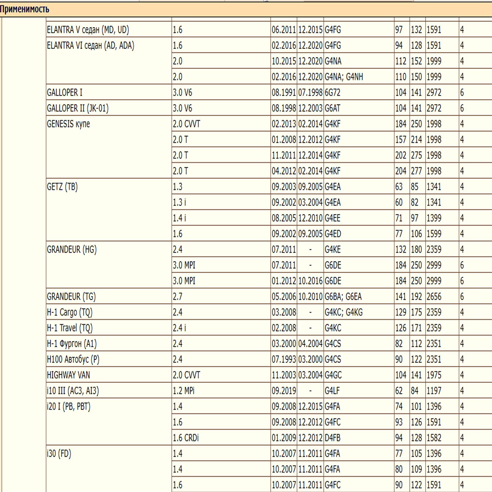 Масляный фильтр предназначенный для автомобилей Хонда, Хендай, Киа, Мазда WII AUTO MD352626/LT101 — изображение 5