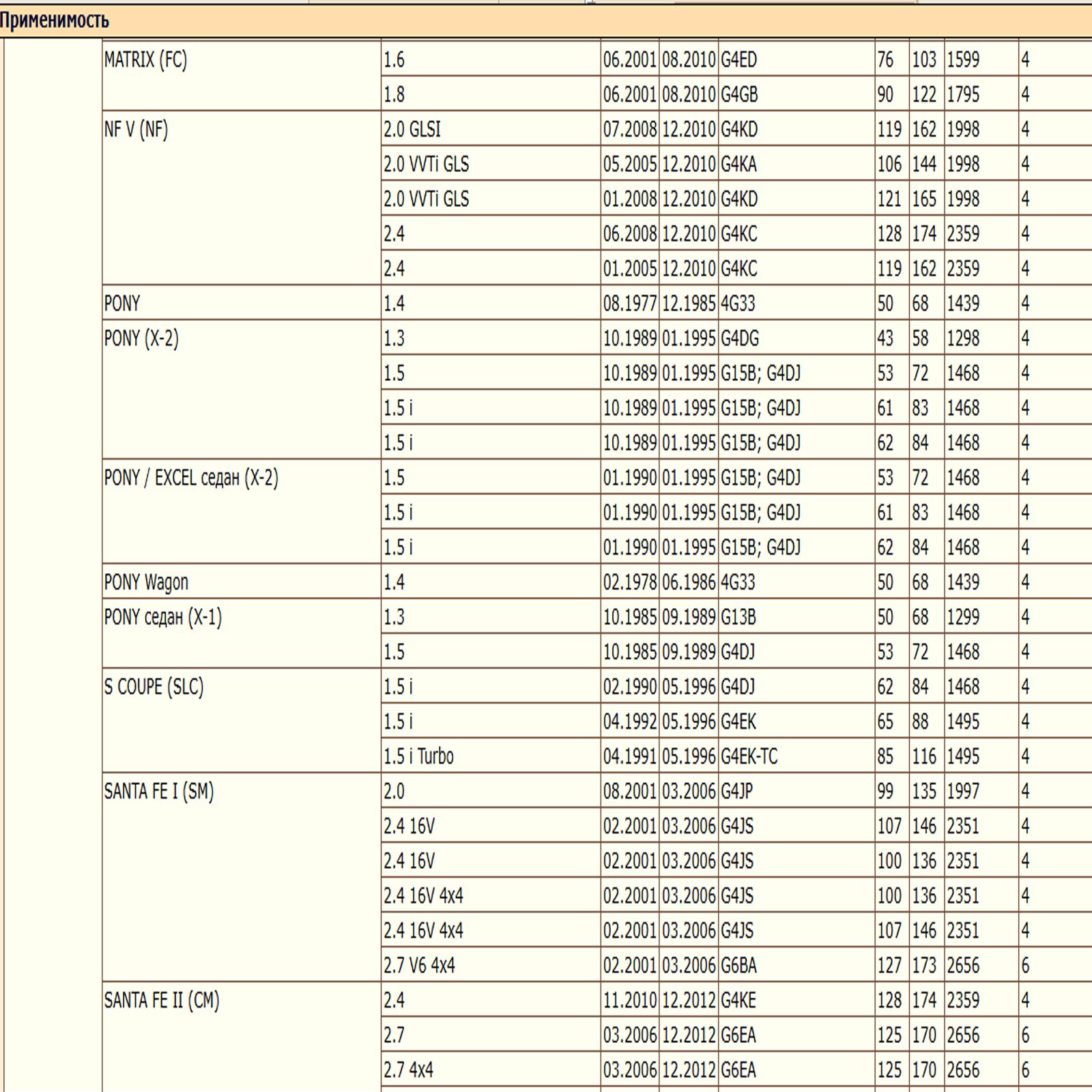 Масляный фильтр предназначенный для автомобилей Хонда, Хендай, Киа, Мазда WII AUTO MD352626/LT101 — изображение 8
