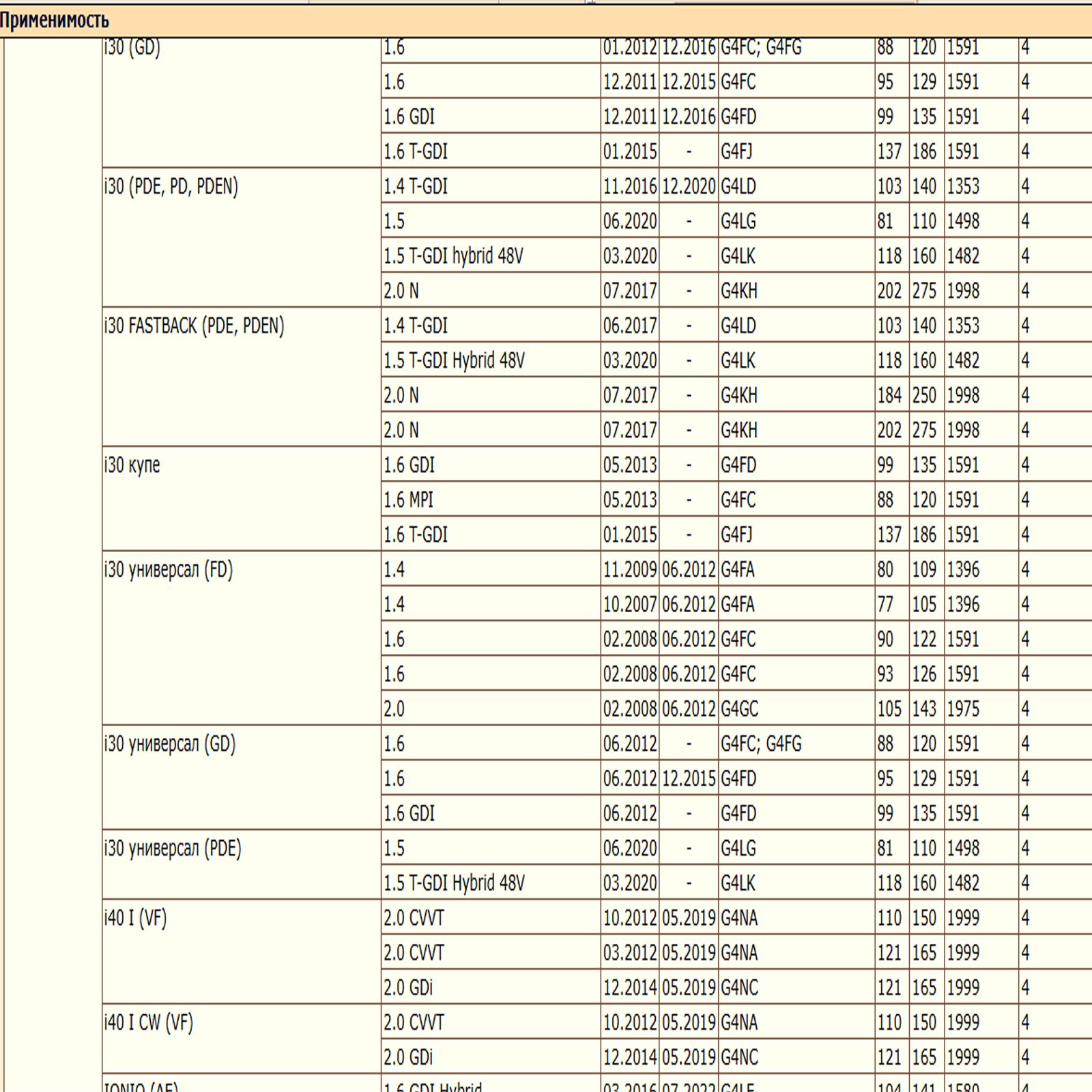 Масляный фильтр предназначенный для автомобилей Хонда, Хендай, Киа, Мазда WII AUTO MD352626/LT101 — изображение 6