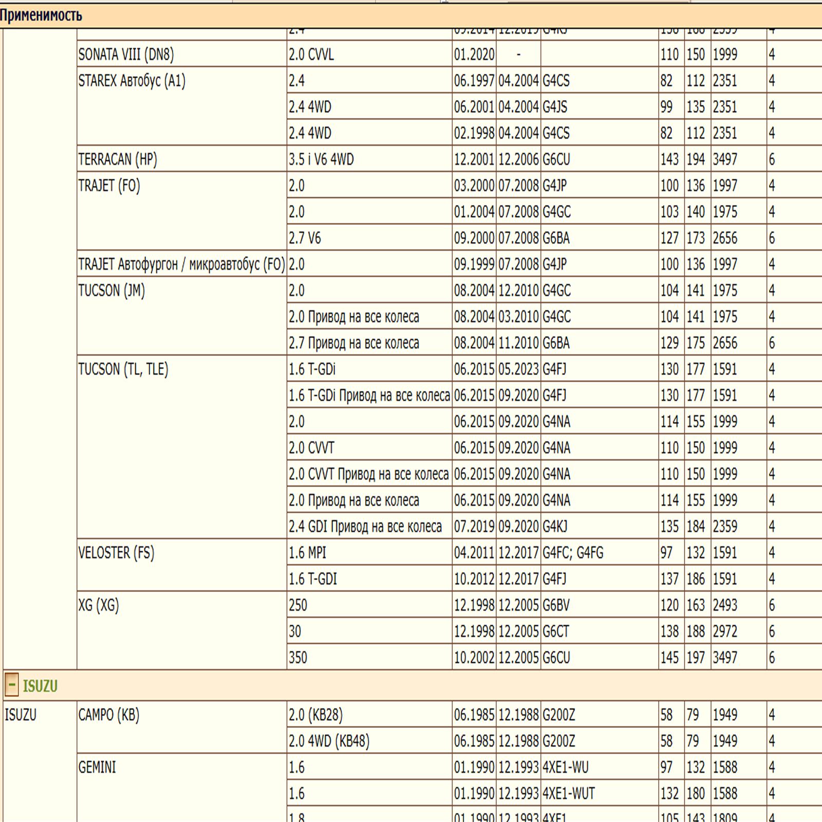 Масляный фильтр предназначенный для автомобилей Хонда, Хендай, Киа, Мазда WII AUTO MD352626/LT101 — изображение 10