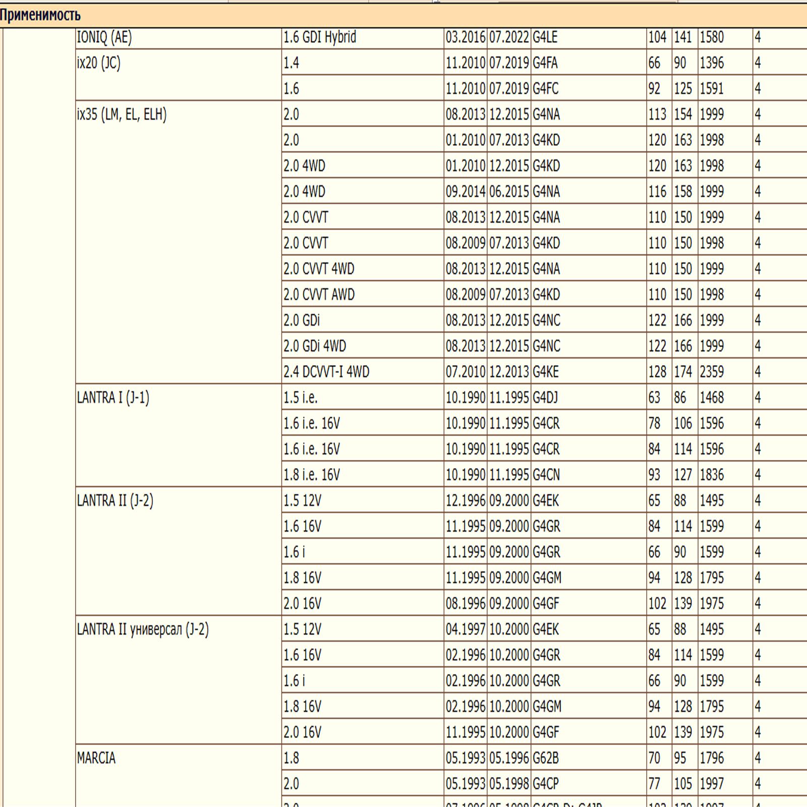 Масляный фильтр предназначенный для автомобилей Хонда, Хендай, Киа, Мазда WII AUTO MD352626/LT101 — изображение 7