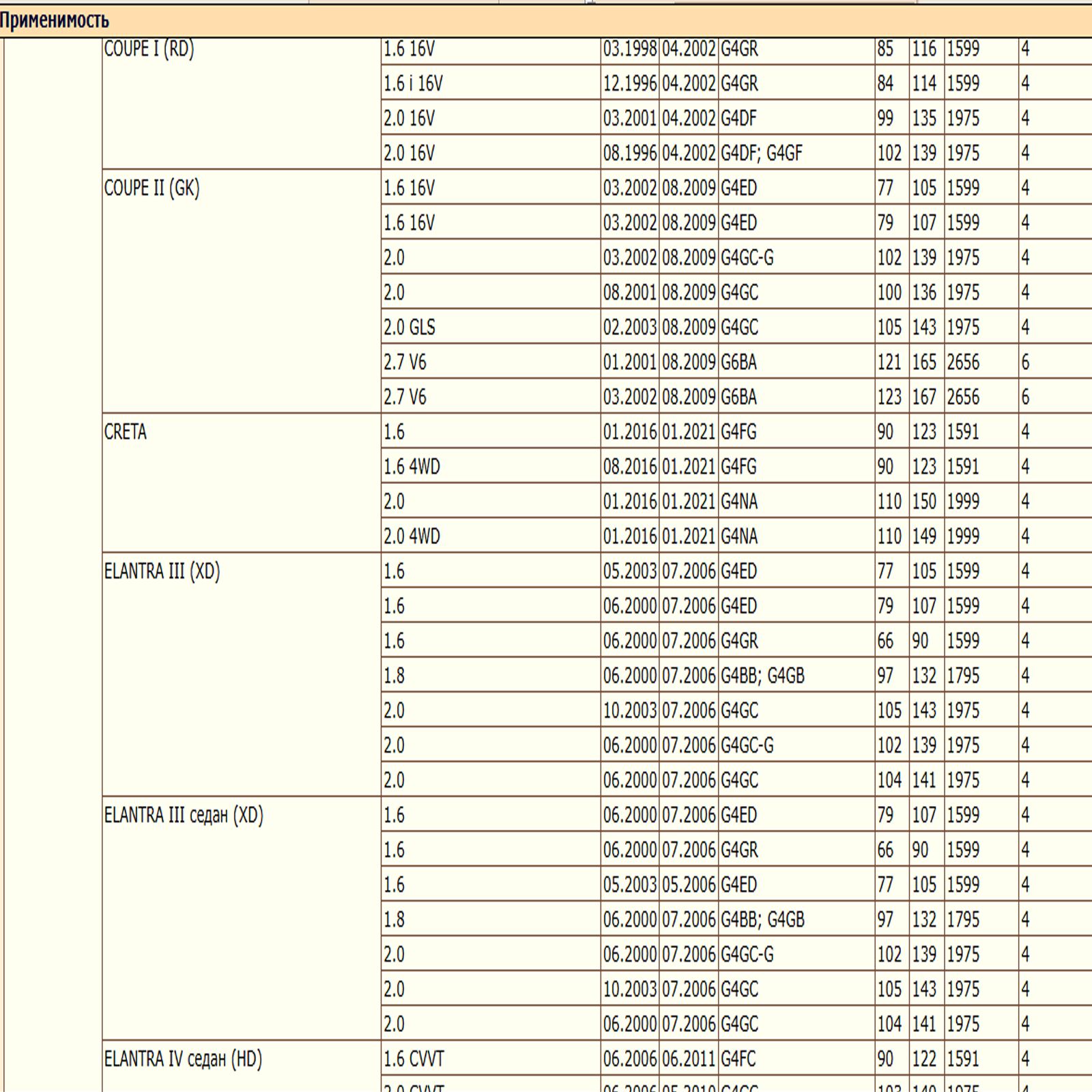 Масляный фильтр предназначенный для автомобилей Хонда, Хендай, Киа, Мазда WII AUTO MD352626/LT101 — изображение 4