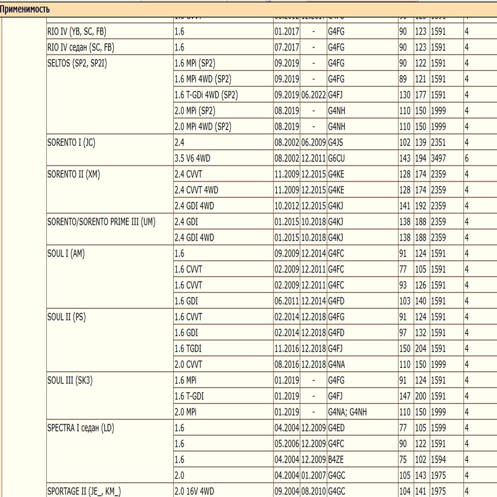 Масляный фильтр предназначенный для автомобилей Хонда, Хендай, Киа, Мазда WII AUTO MD352626/LT101 — изображение 15