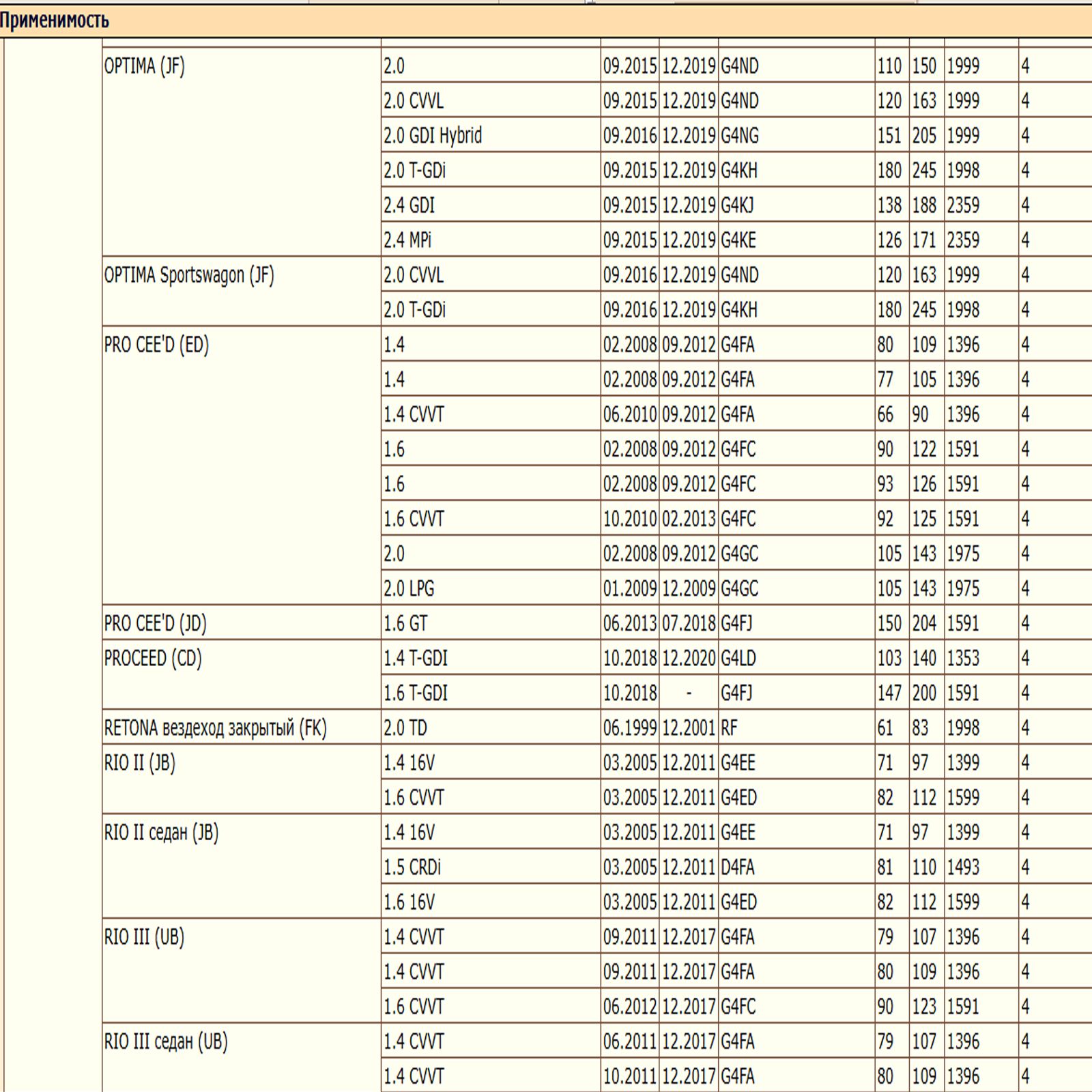 Масляный фильтр предназначенный для автомобилей Хонда, Хендай, Киа, Мазда WII AUTO MD352626/LT101 — изображение 14