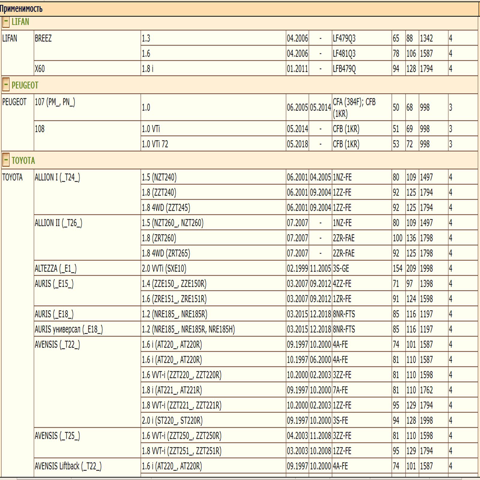 Масляный фильтр, предназначенный для автомобилей Тойота, Шевроле, Ситроен, Лифан, Джили WII AUTO 90915CA003/LT127 — изображение 3