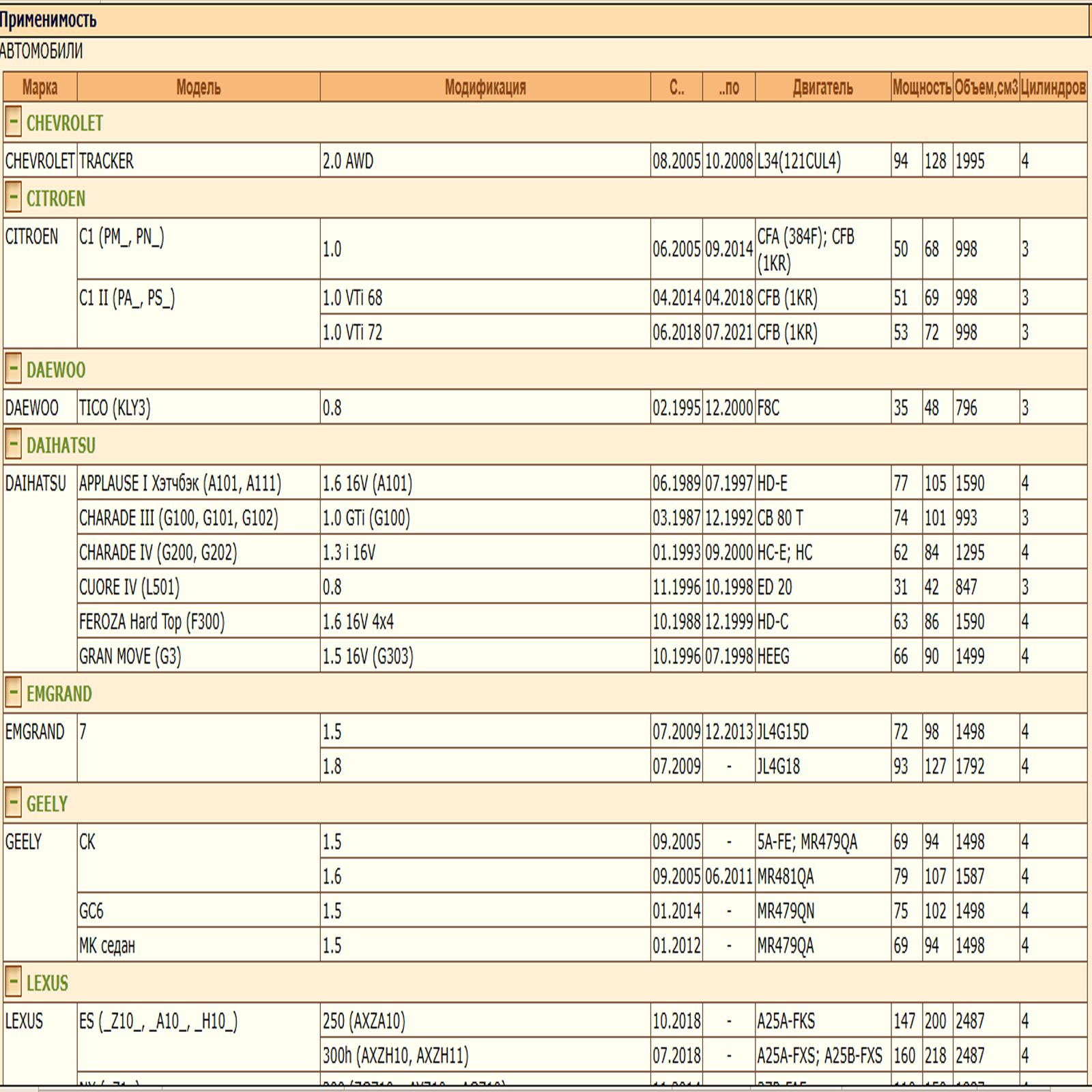 Масляный фильтр, предназначенный для автомобилей Тойота, Шевроле, Ситроен, Лифан, Джили WII AUTO 90915CA003/LT127 — изображение 2