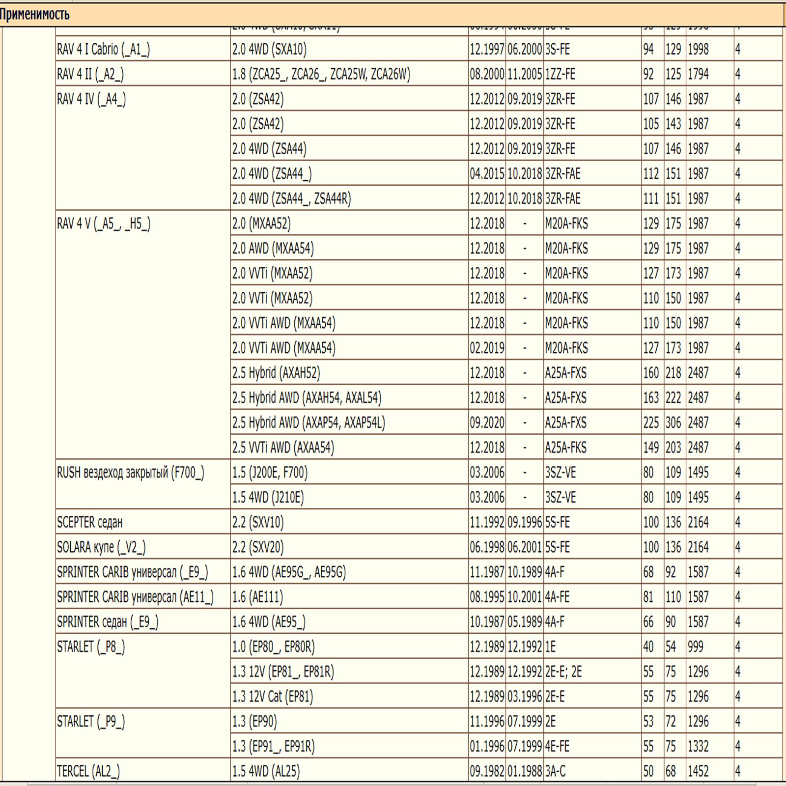 Масляный фильтр, предназначенный для автомобилей Тойота, Шевроле, Ситроен, Лифан, Джили WII AUTO 90915CA003/LT127 — изображение 13
