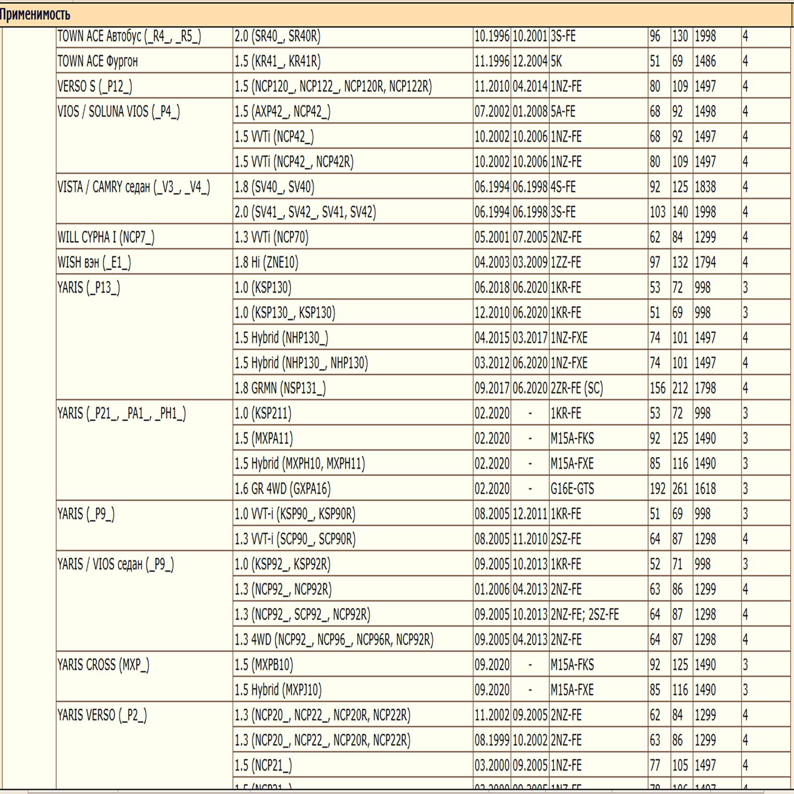 Масляный фильтр, предназначенный для автомобилей Тойота, Шевроле, Ситроен, Лифан, Джили WII AUTO 90915CA003/LT127 — изображение 14