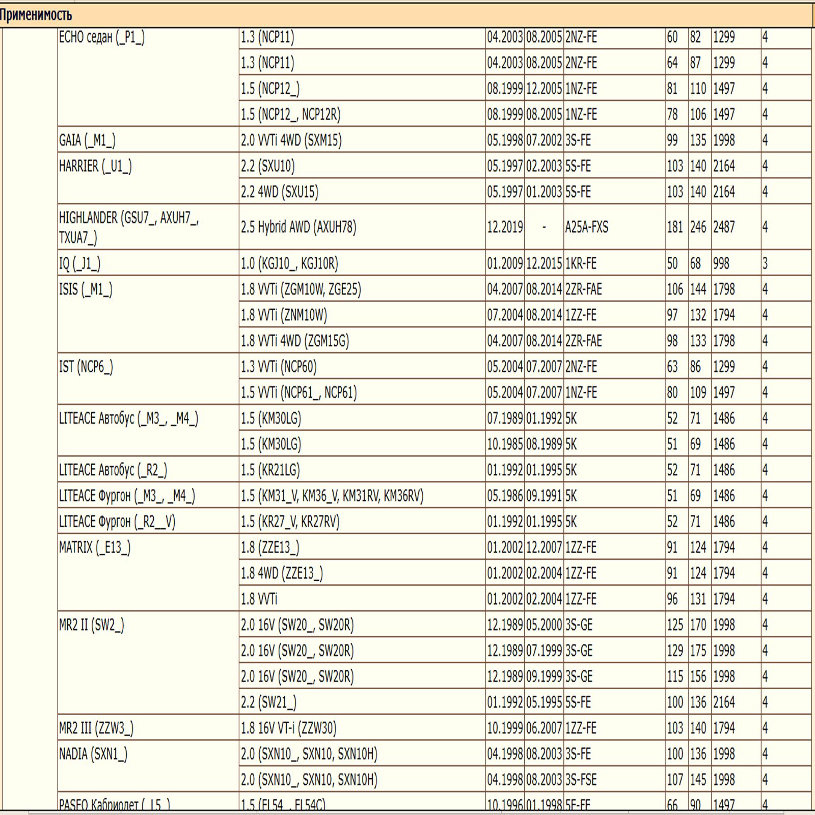 Масляный фильтр, предназначенный для автомобилей Тойота, Шевроле, Ситроен, Лифан, Джили WII AUTO 90915CA003/LT127 — изображение 11