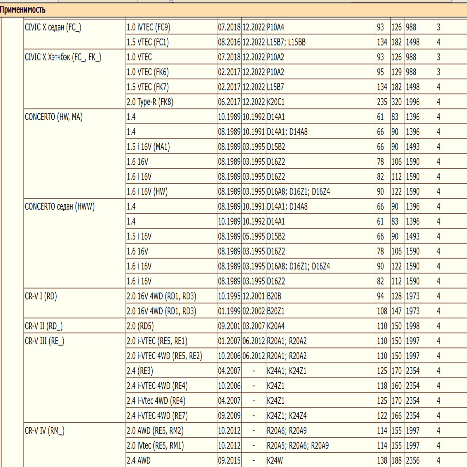 Масляный фильтр, предназначенный для автомобилей Хонда, Грейт Волл WII AUTO 04154PR3E00/LT085 — изображение 7