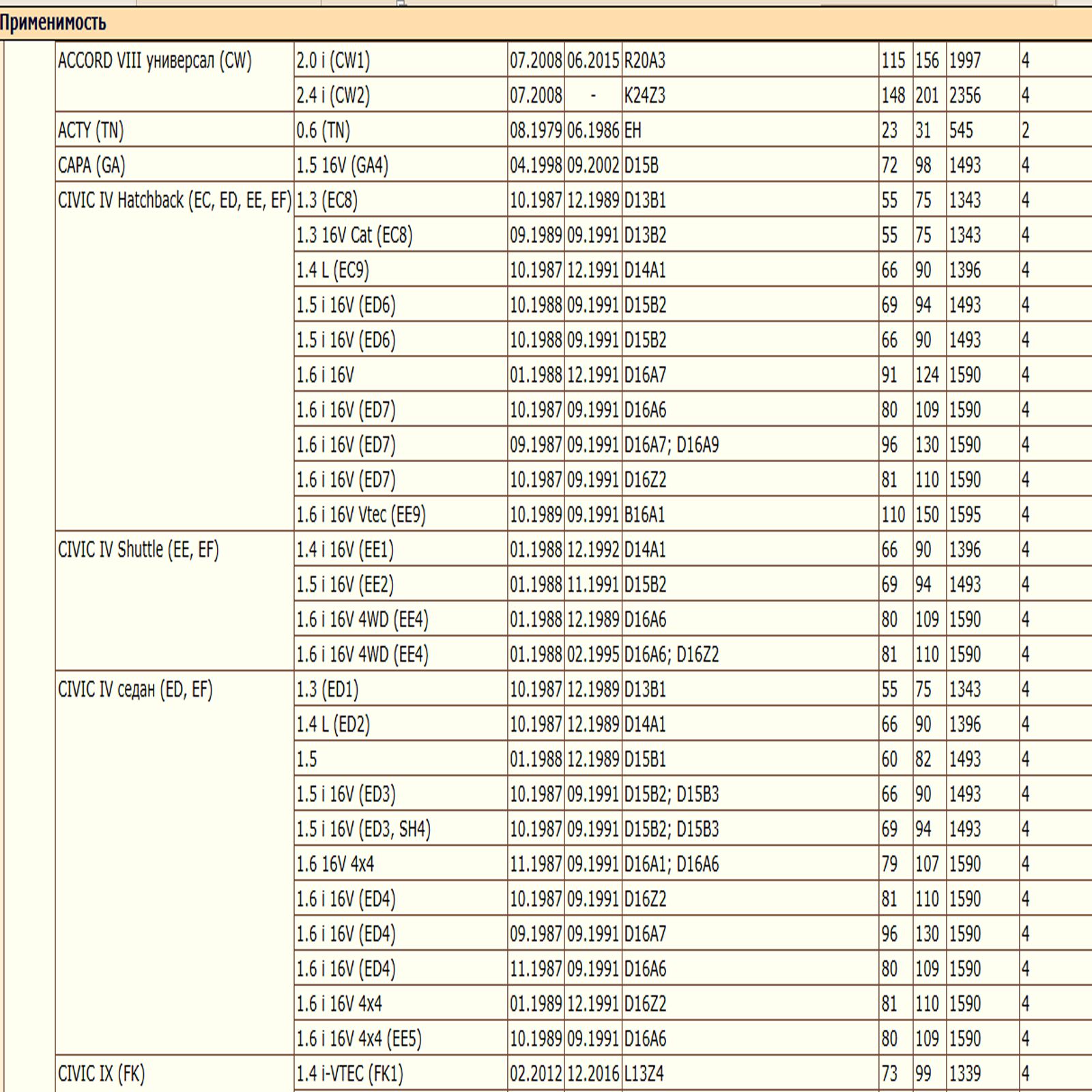 Масляный фильтр, предназначенный для автомобилей Хонда, Грейт Волл WII AUTO 04154PR3E00/LT085 — изображение 4