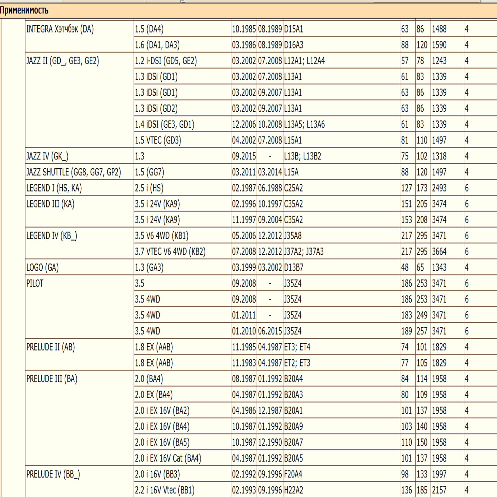 Масляный фильтр, предназначенный для автомобилей Хонда, Грейт Волл WII AUTO 04154PR3E00/LT085 — изображение 9