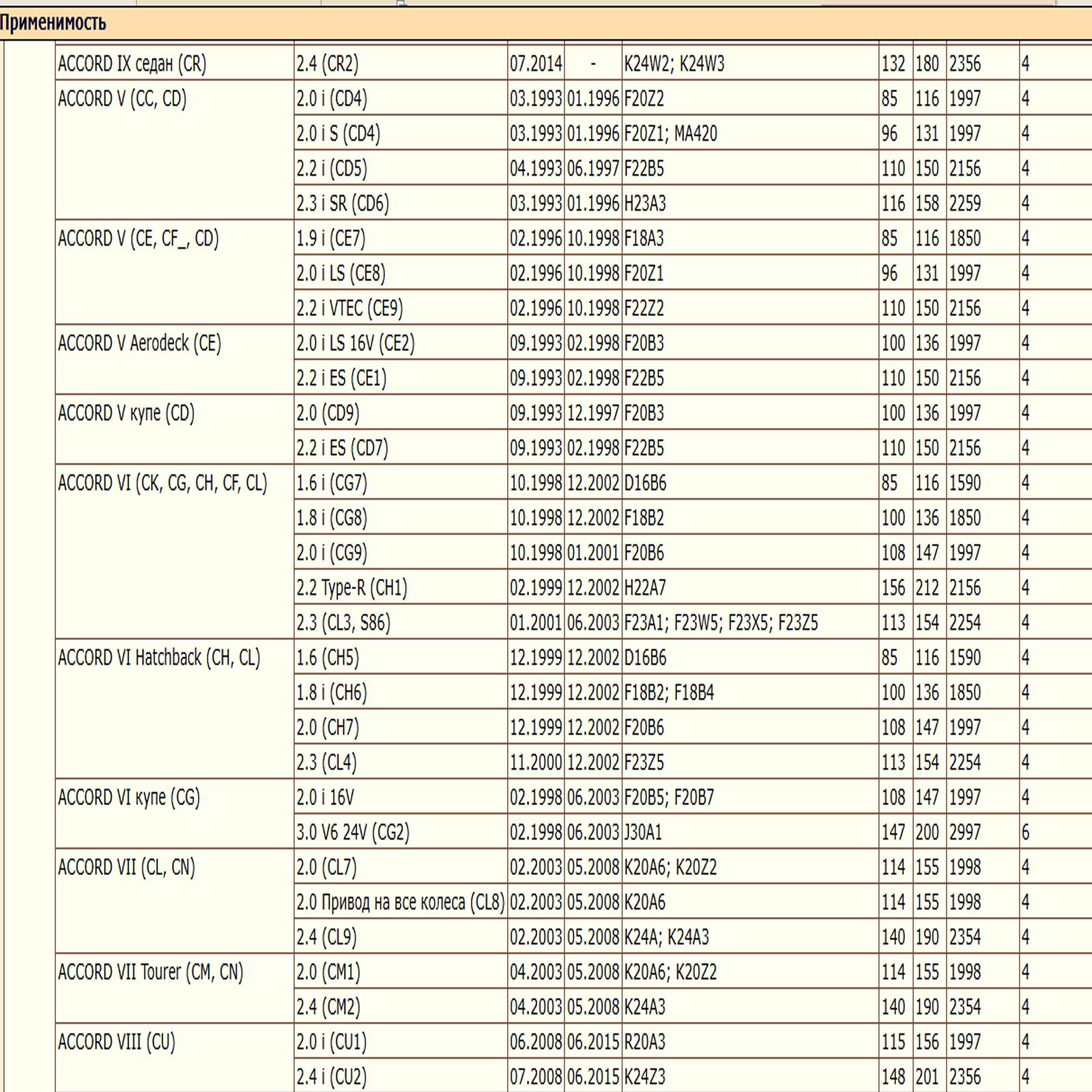 Масляный фильтр, предназначенный для автомобилей Хонда, Грейт Волл WII AUTO 04154PR3E00/LT085 — изображение 3